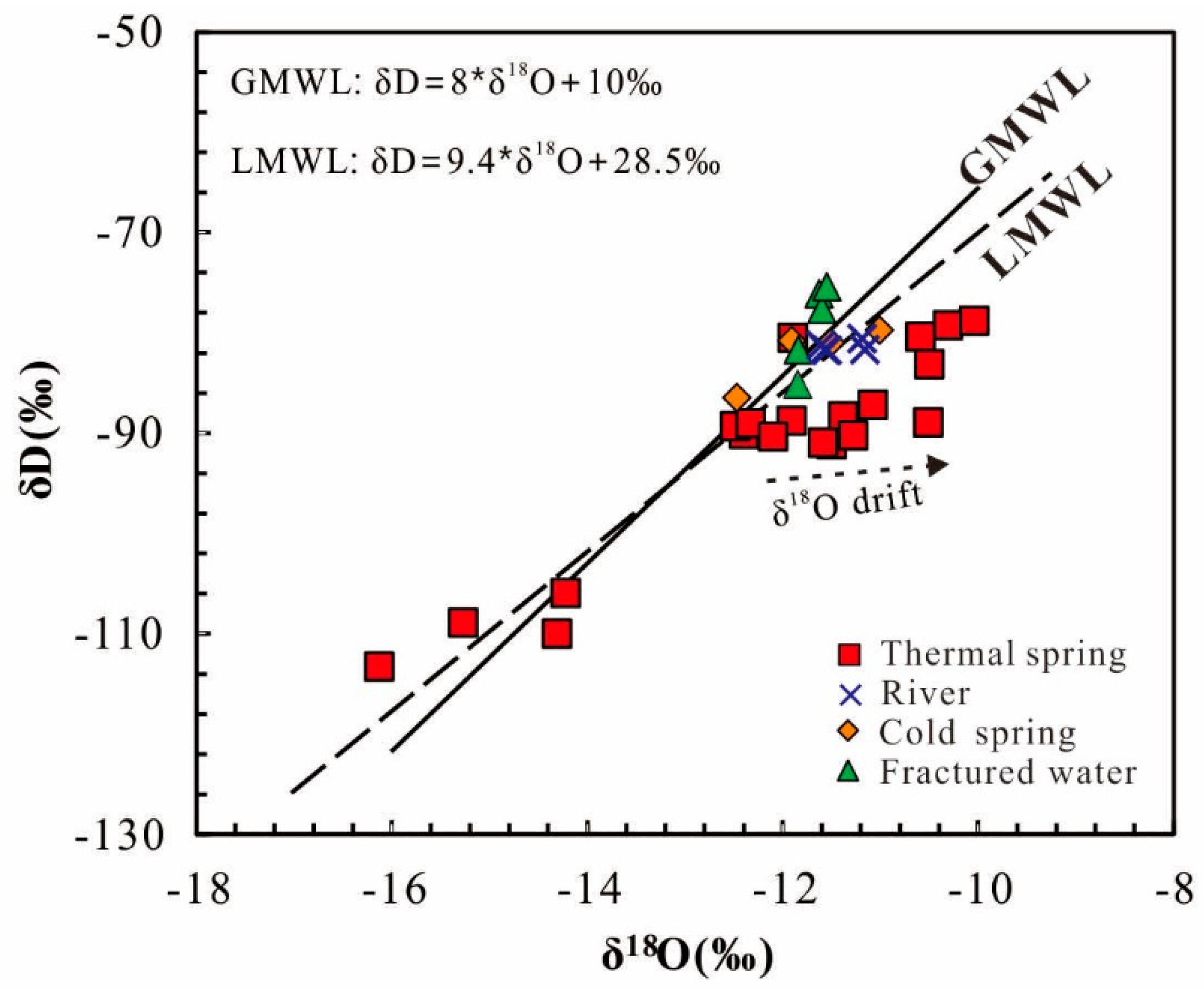 Water 10 00080 g012 550