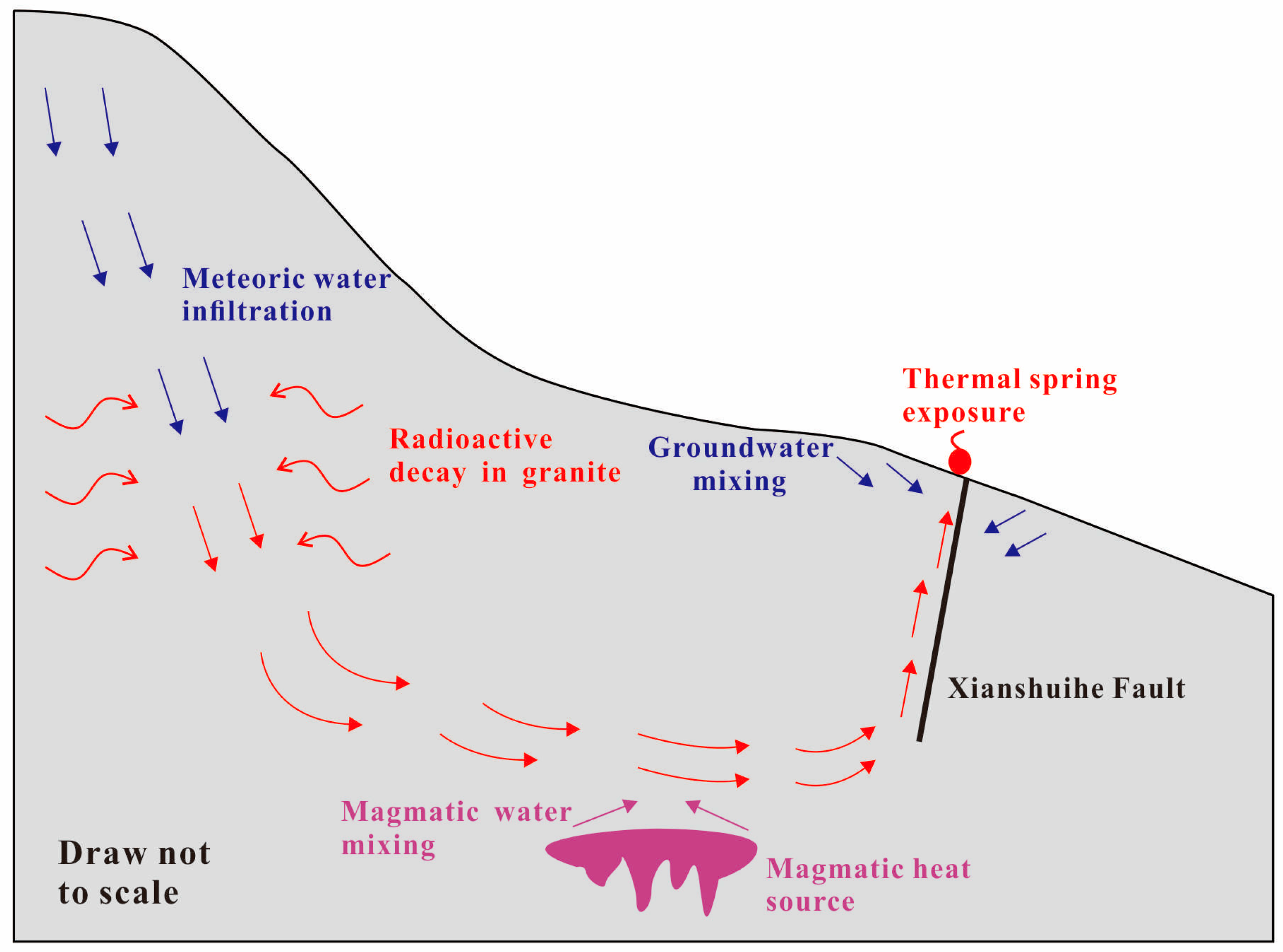 Water 10 00080 g013 550