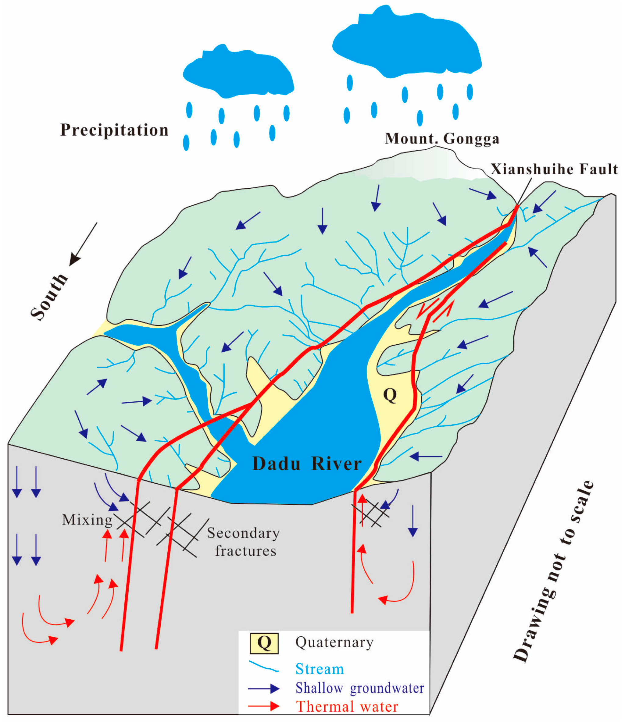 Water 10 00080 g014 550