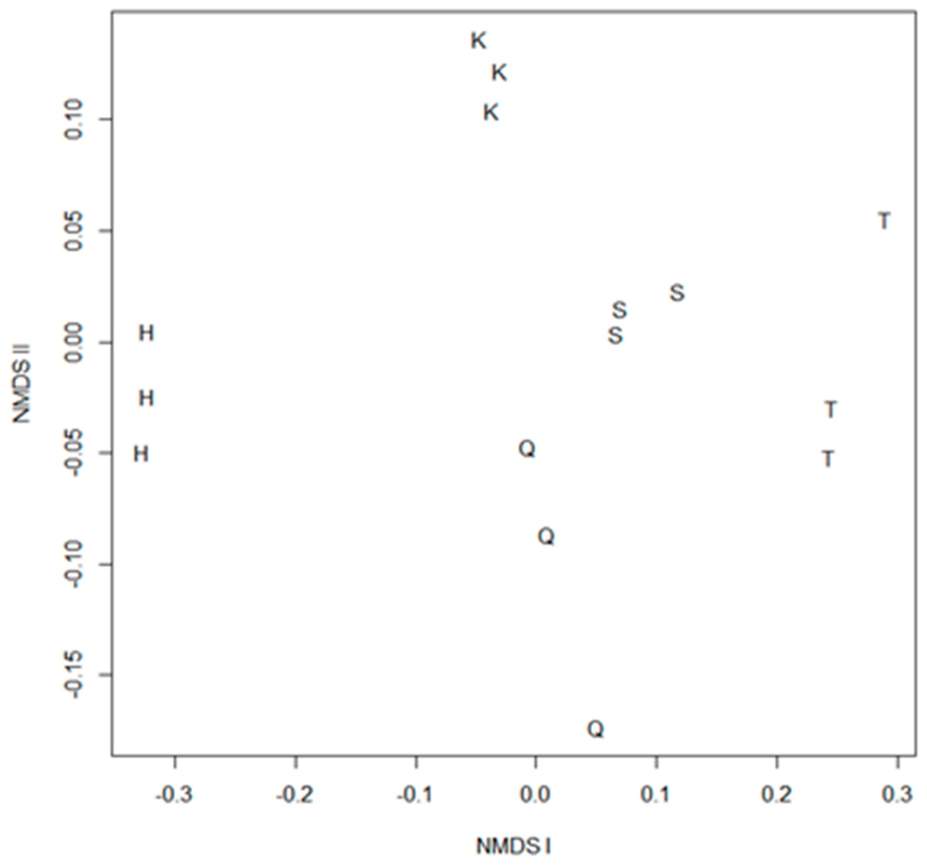 Water 10 00082 g005 Water 10 00082 g005