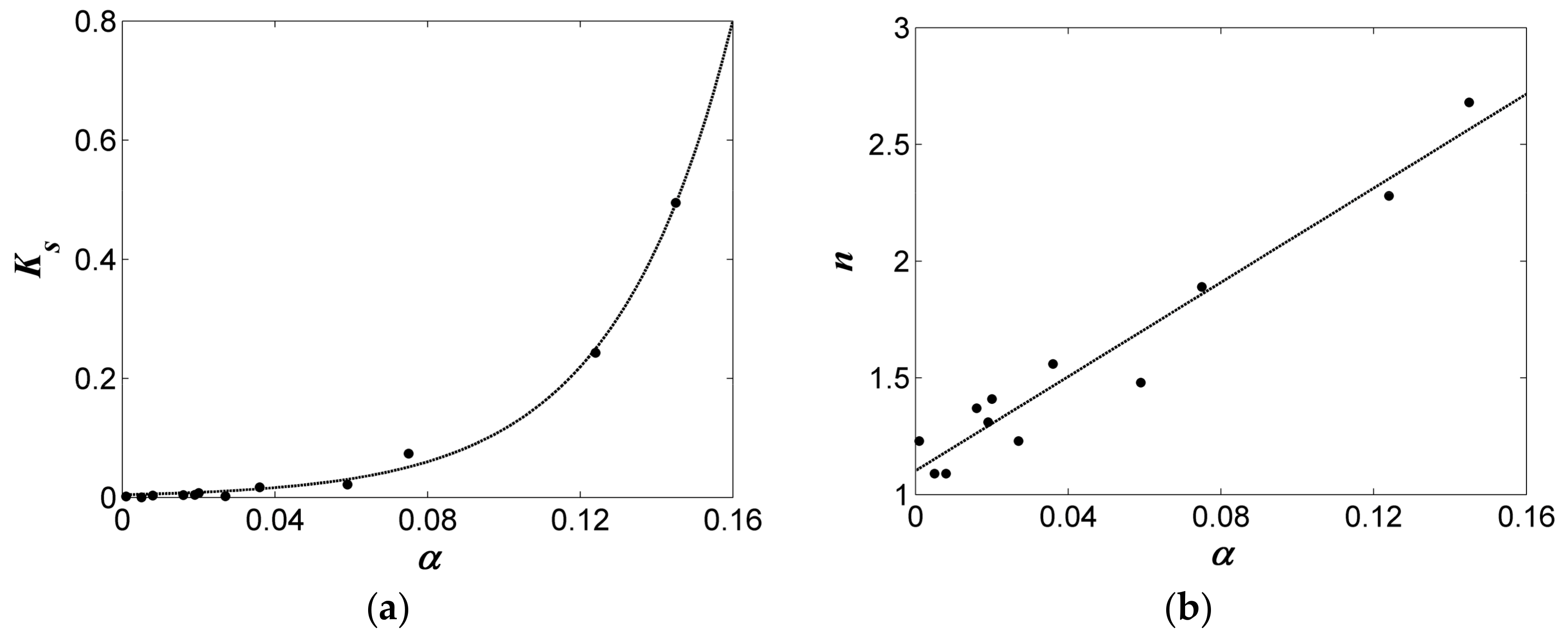 Water 10 00084 g001 550