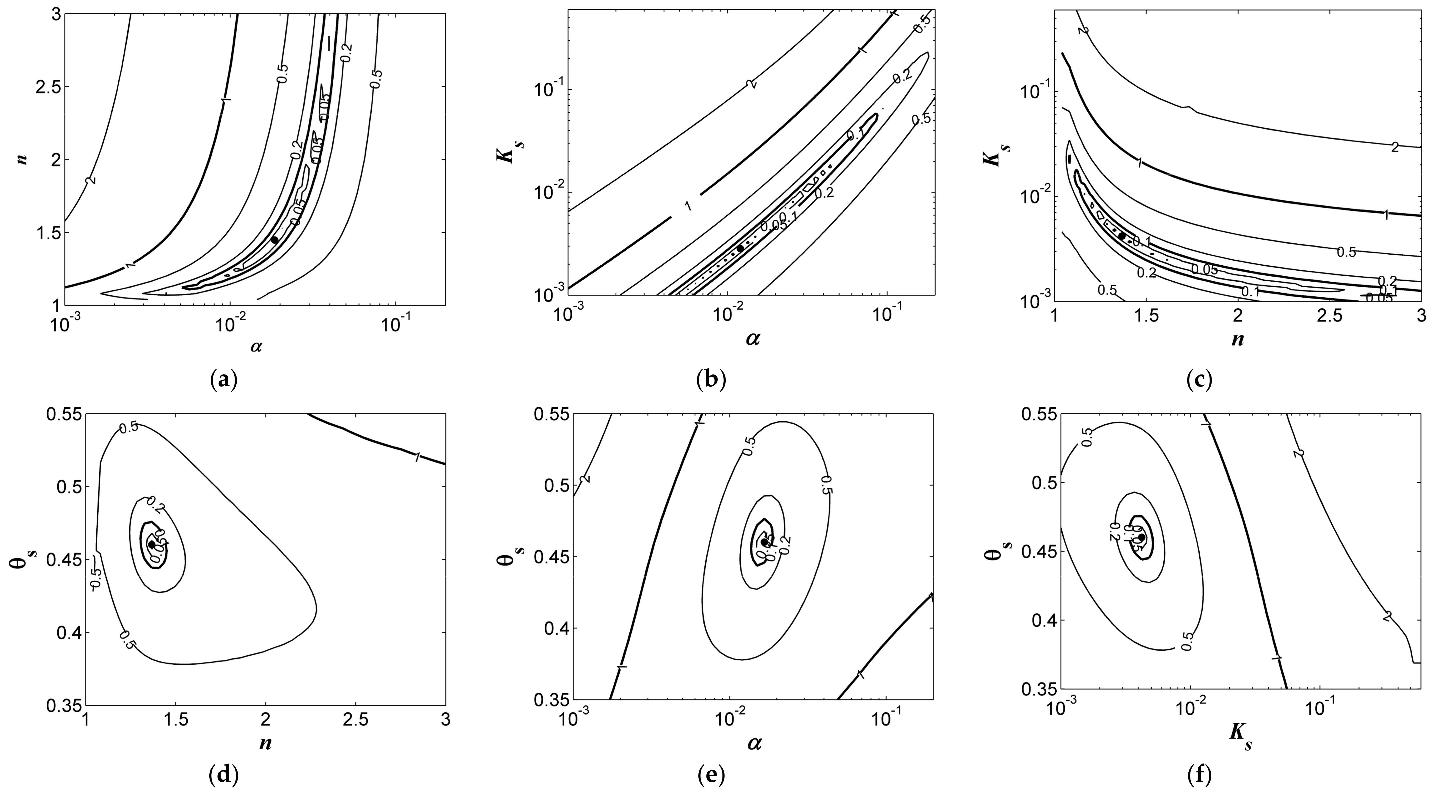 Water 10 00084 g004 550