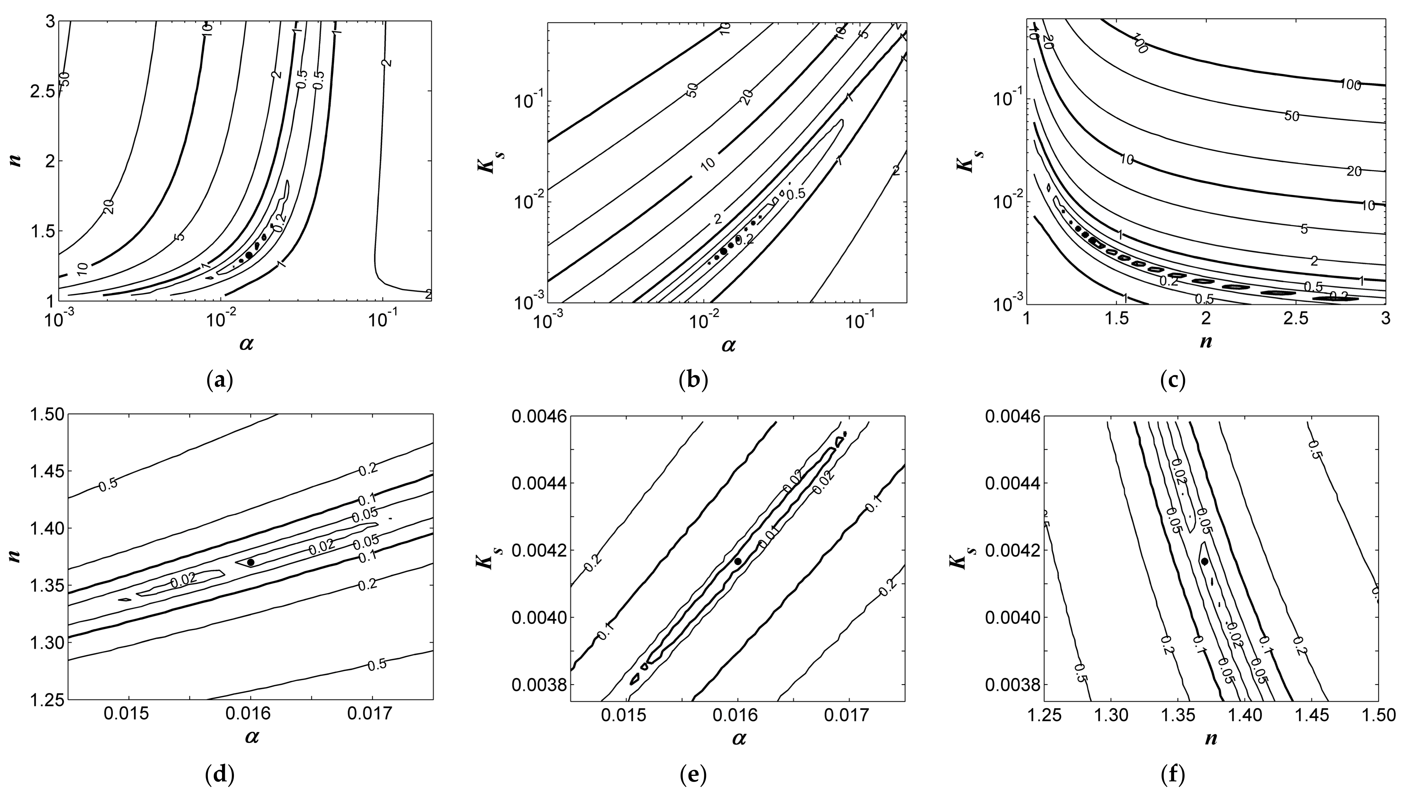 Water 10 00084 g006 550