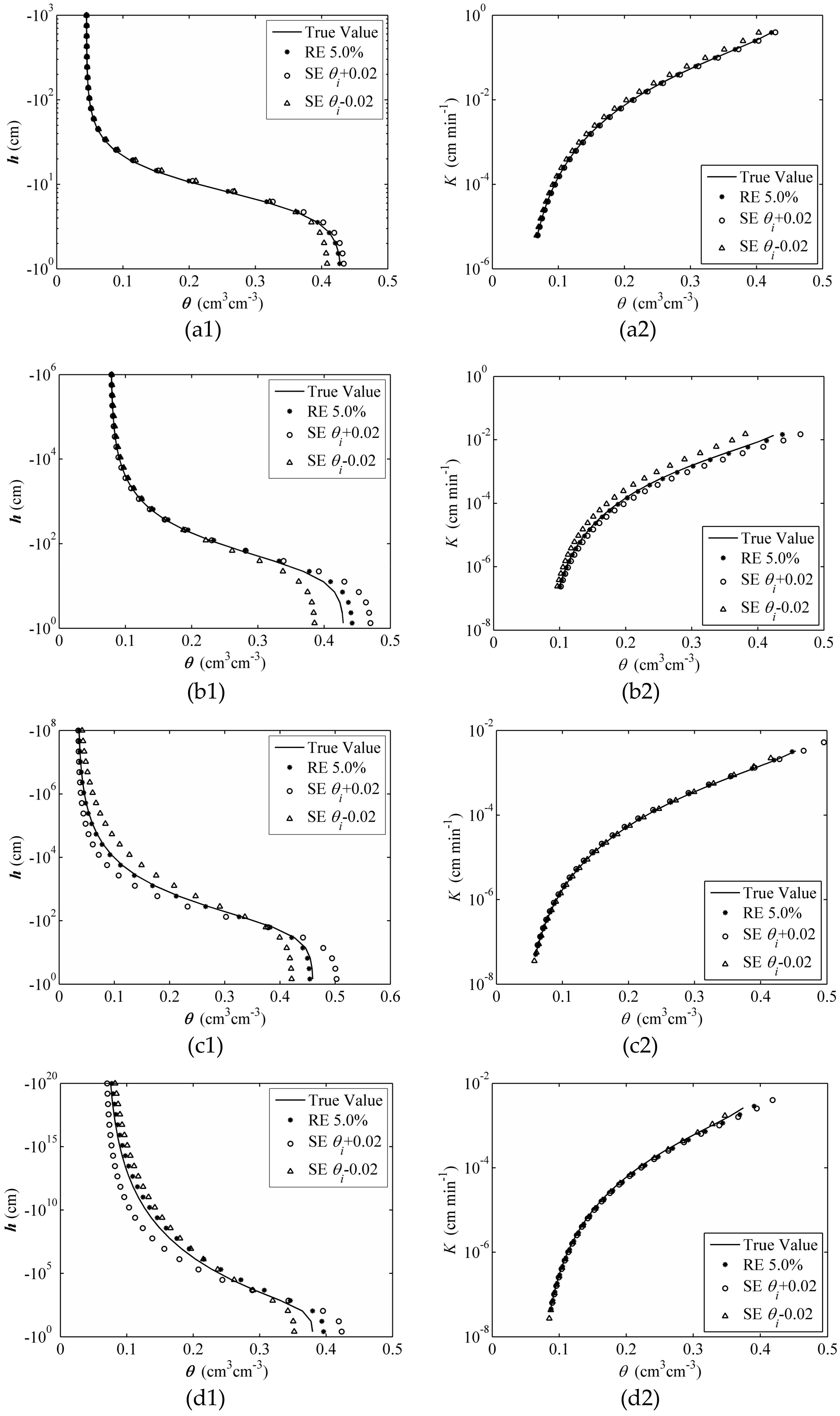 Water 10 00084 g008 550