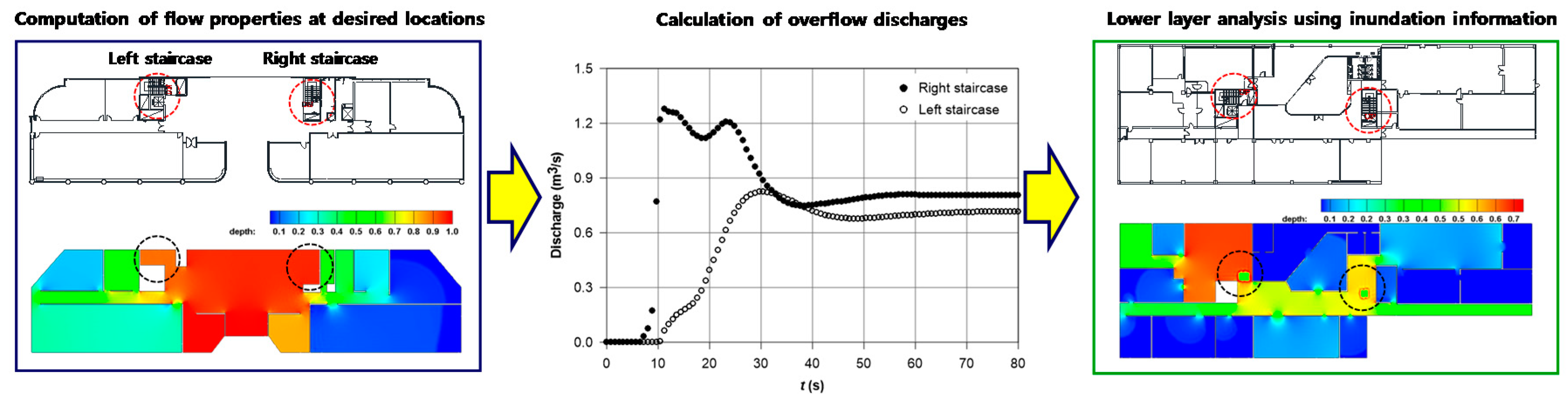 Water 10 00085 g008 550