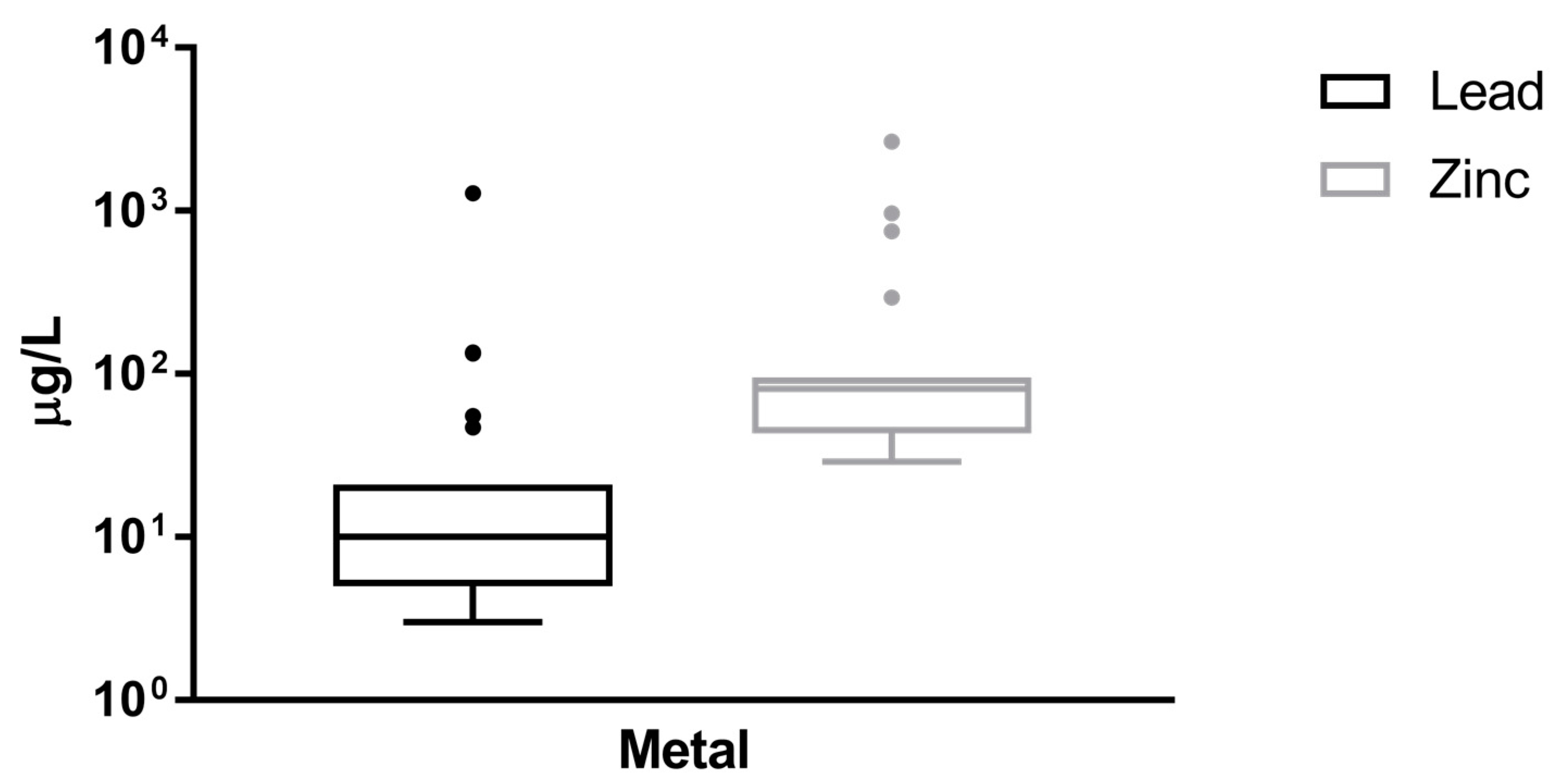 Water 10 00092 g003 Water 10 00092 g003