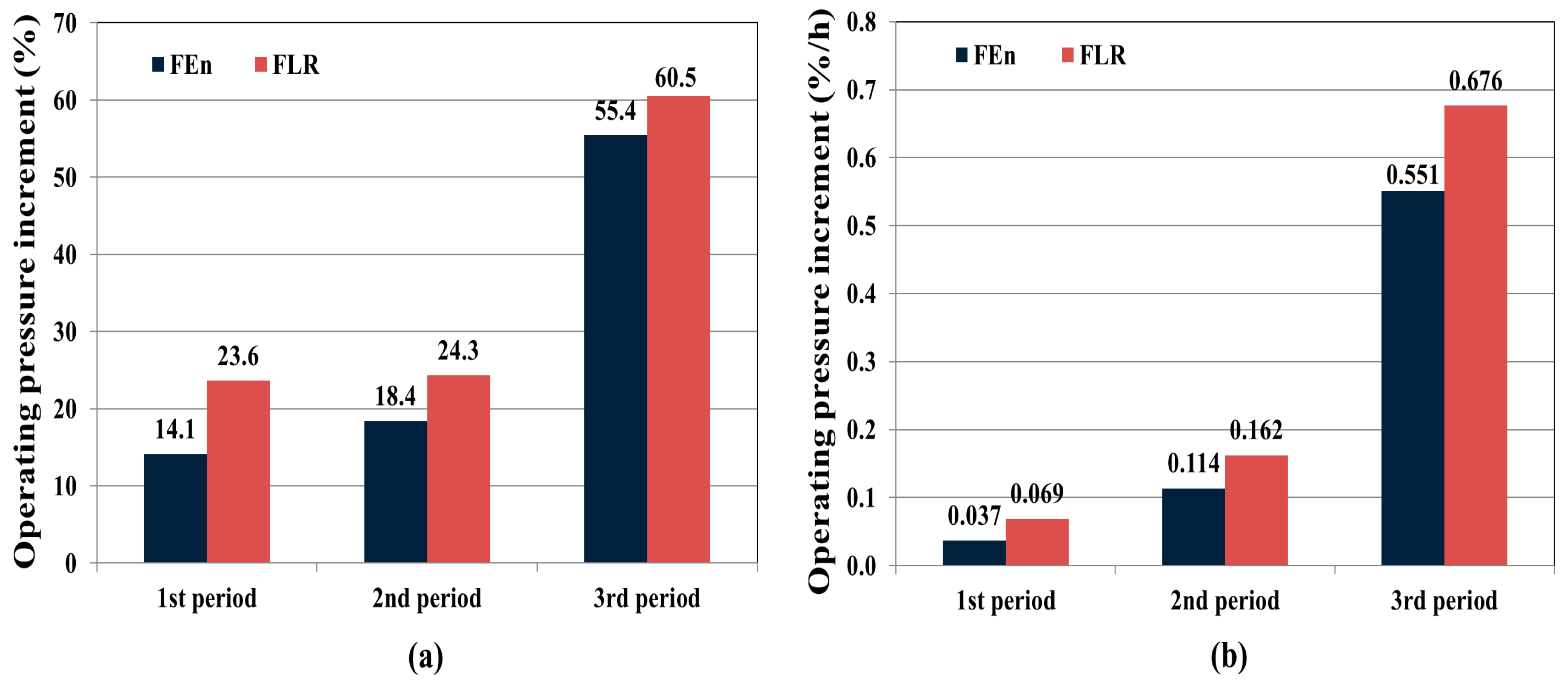 Water 10 00093 g007 Water 10 00093 g007