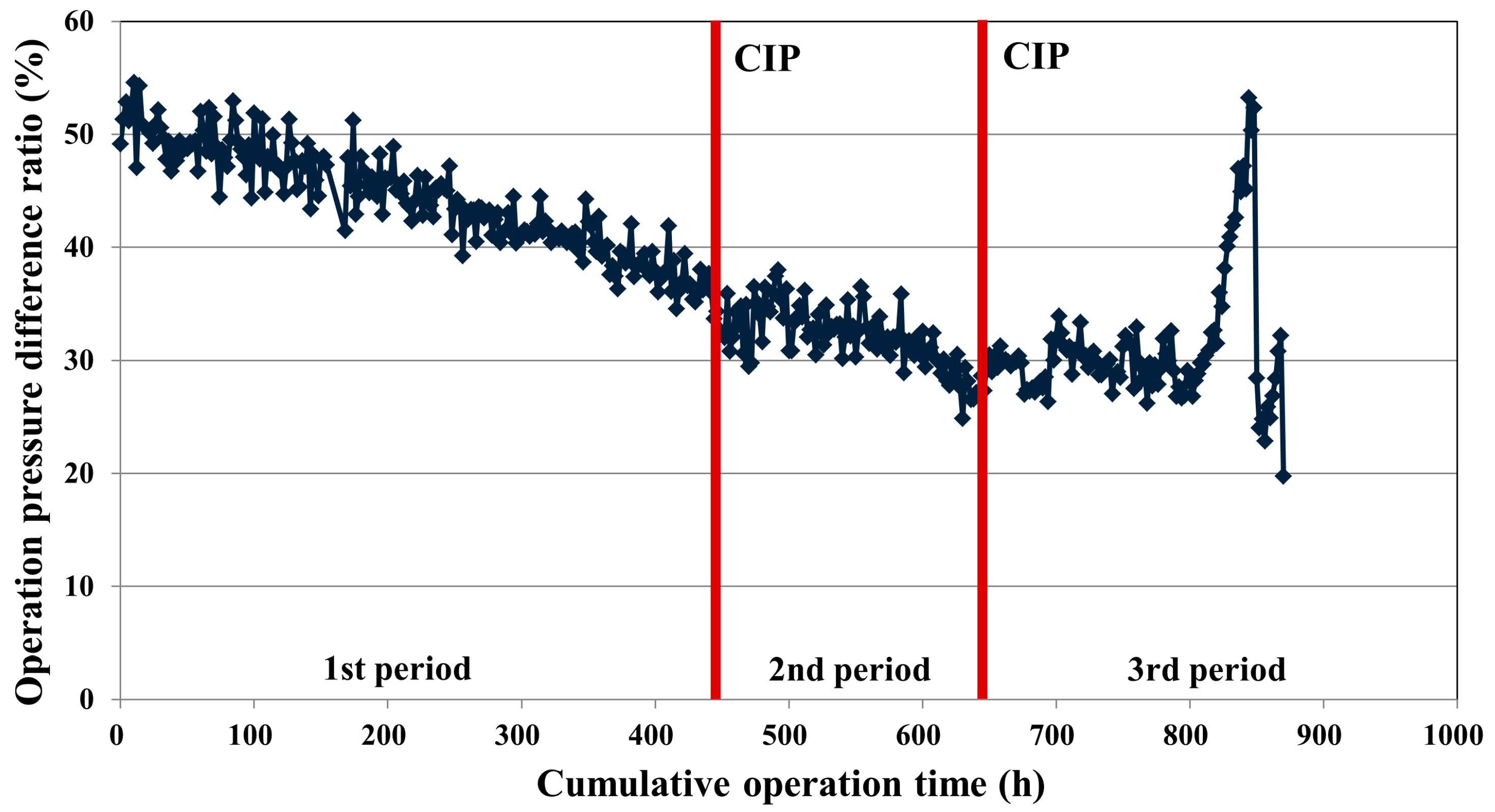 Water 10 00093 g008 Water 10 00093 g008