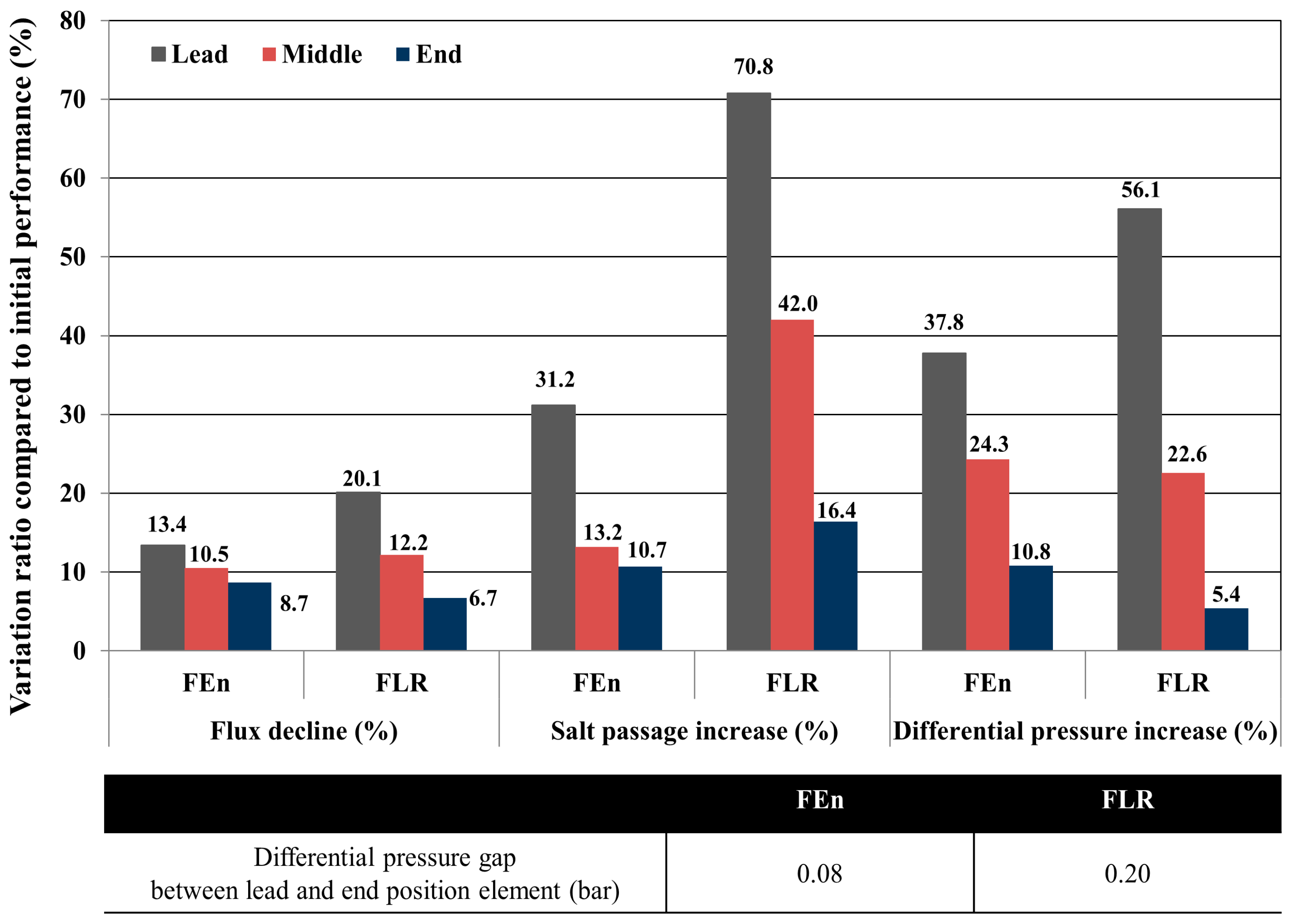 Water 10 00093 g010 Water 10 00093 g010