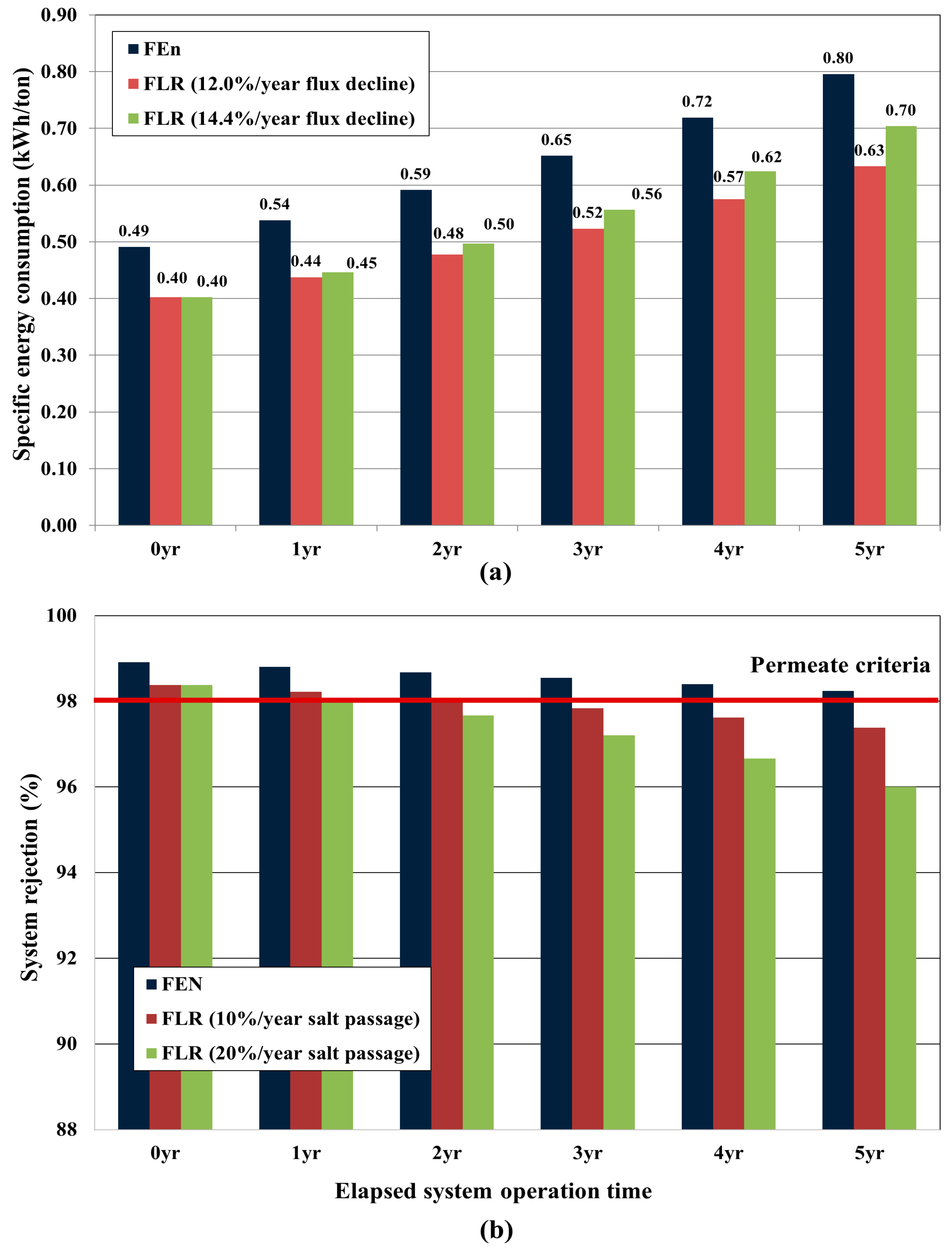 Water 10 00093 g015 Water 10 00093 g015