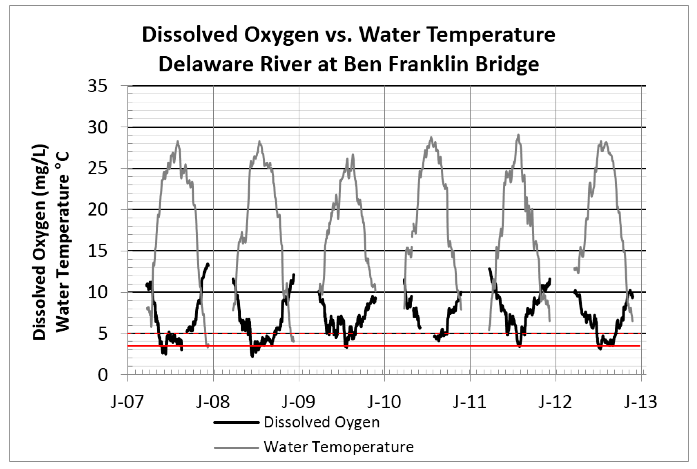 Water 10 00095 g004 550