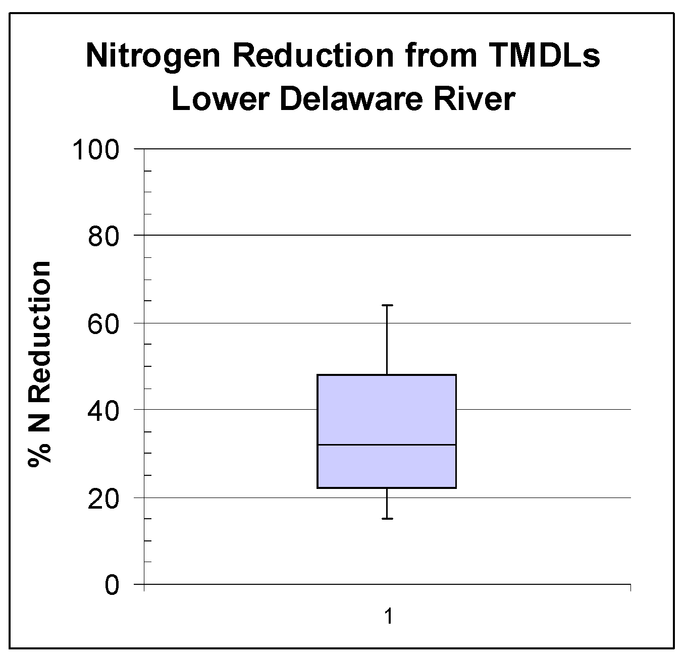 Water 10 00095 g005 550