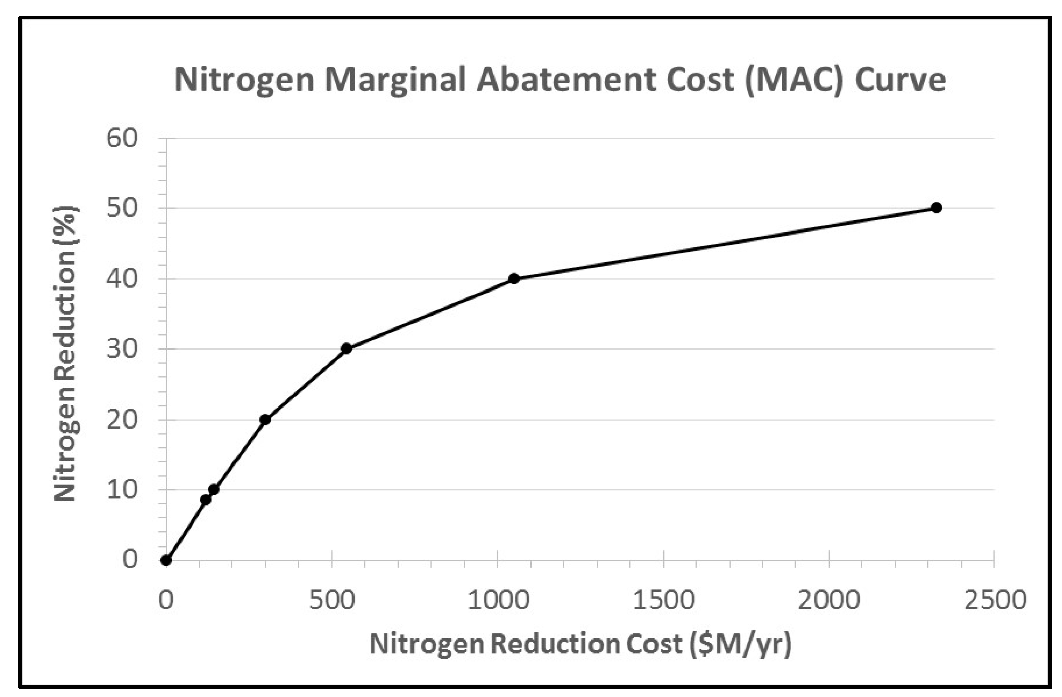 Water 10 00095 g006 550