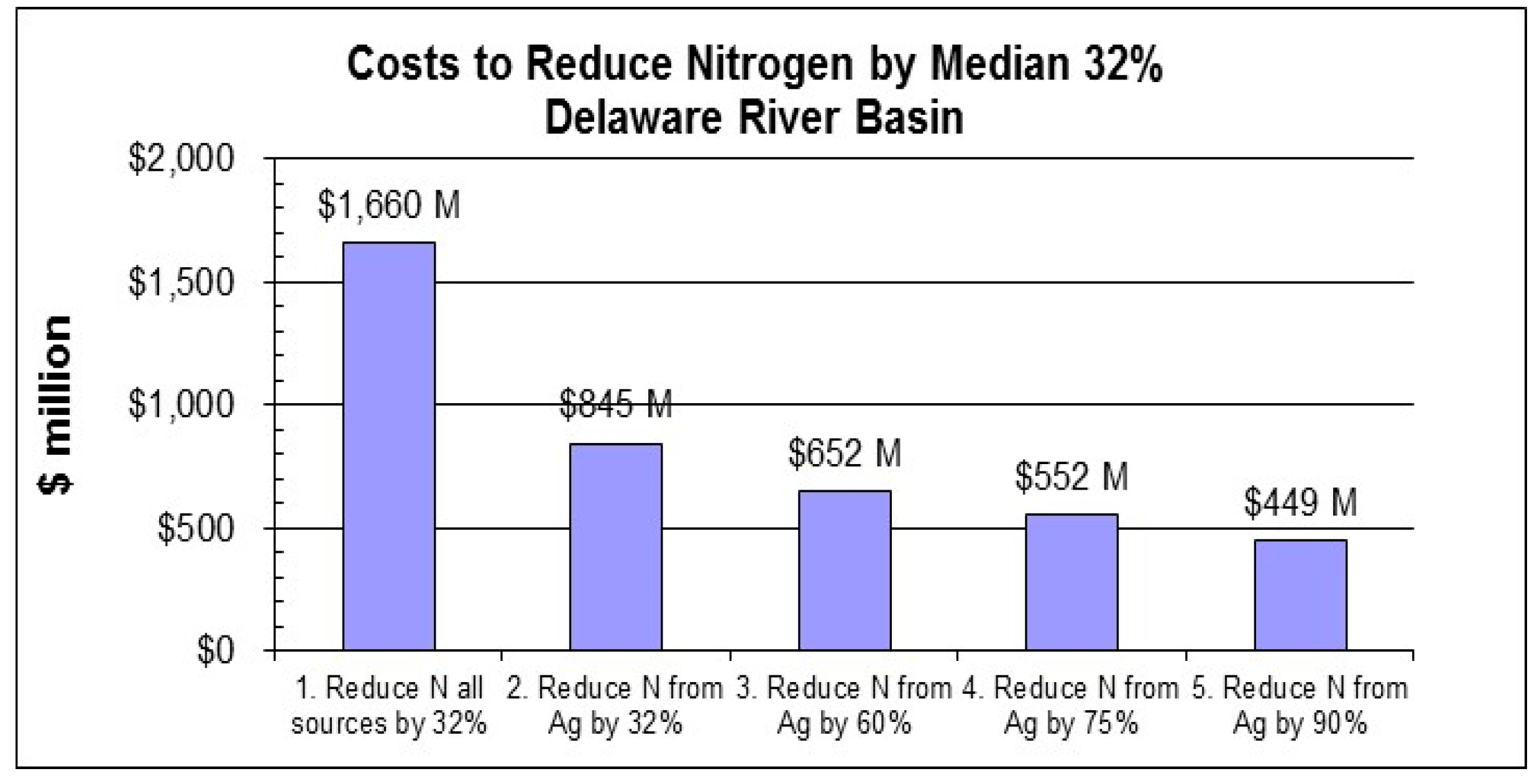 Water 10 00095 g010 550