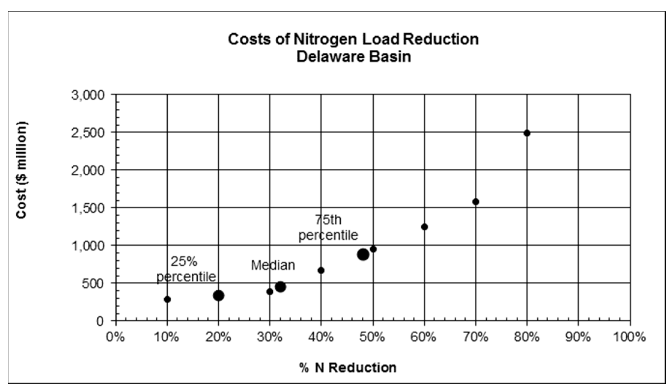 Water 10 00095 g015 550