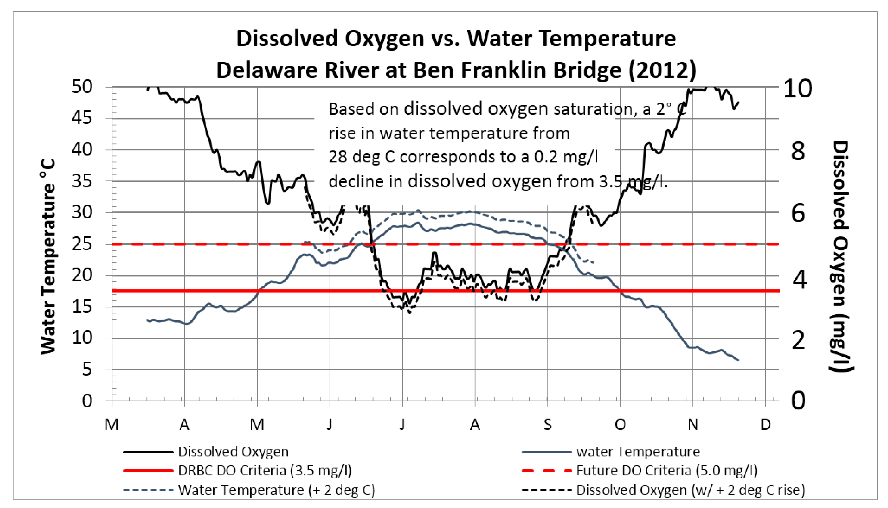 Water 10 00095 g016 550