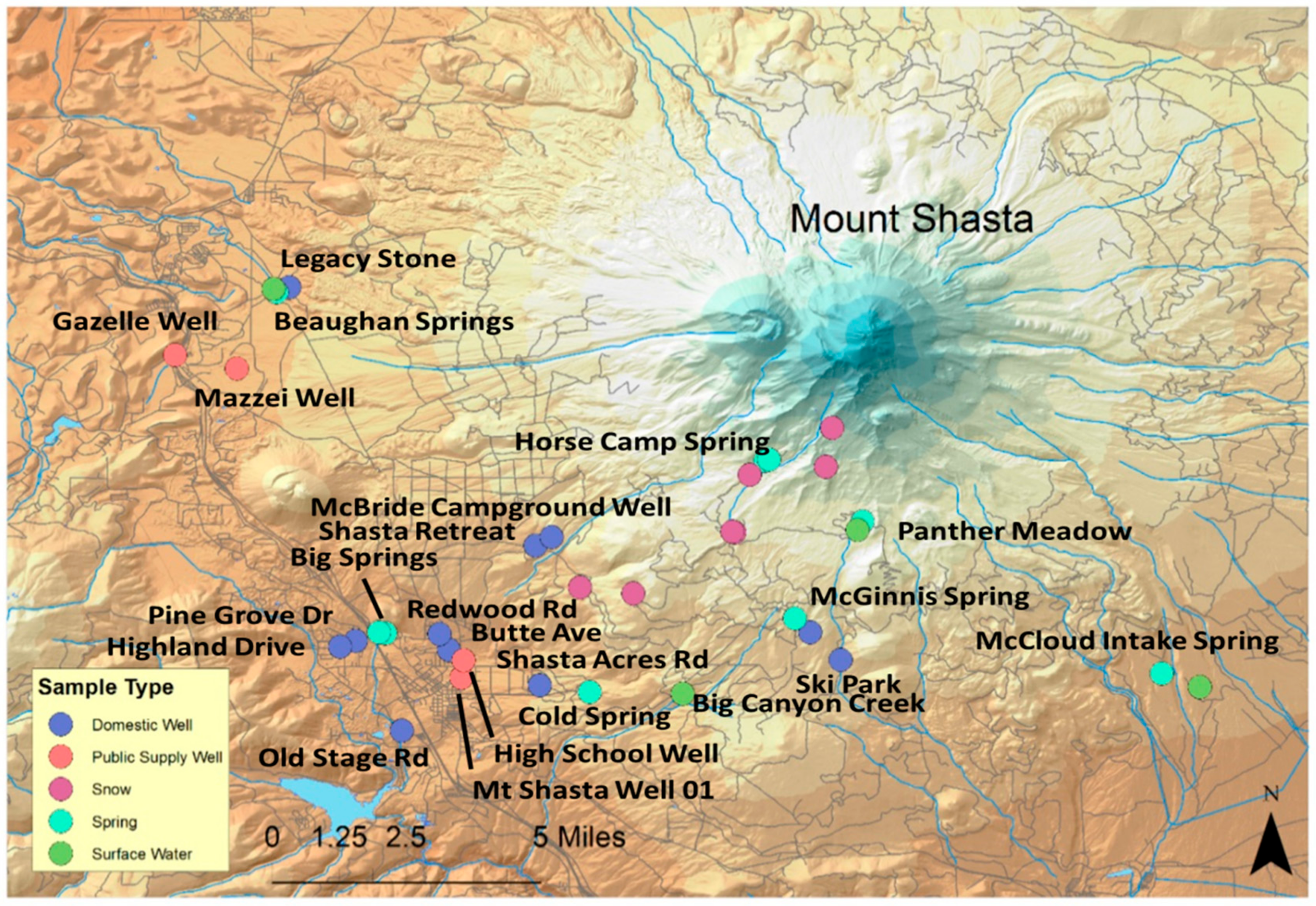Water Free FullText Tracers Reveal Recharge Elevations, Groundwater Flow Paths and Travel