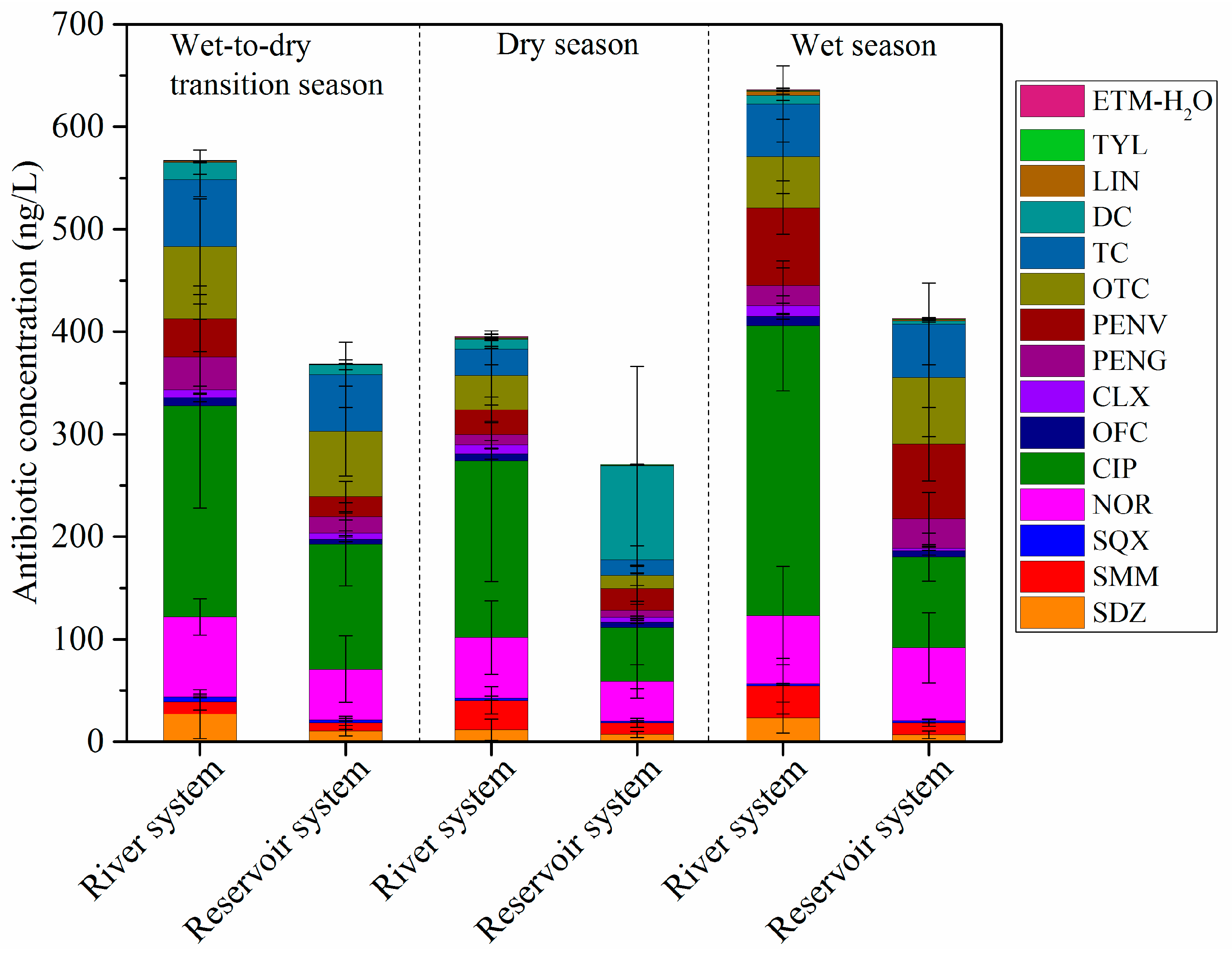 Water 10 00104 g002 550