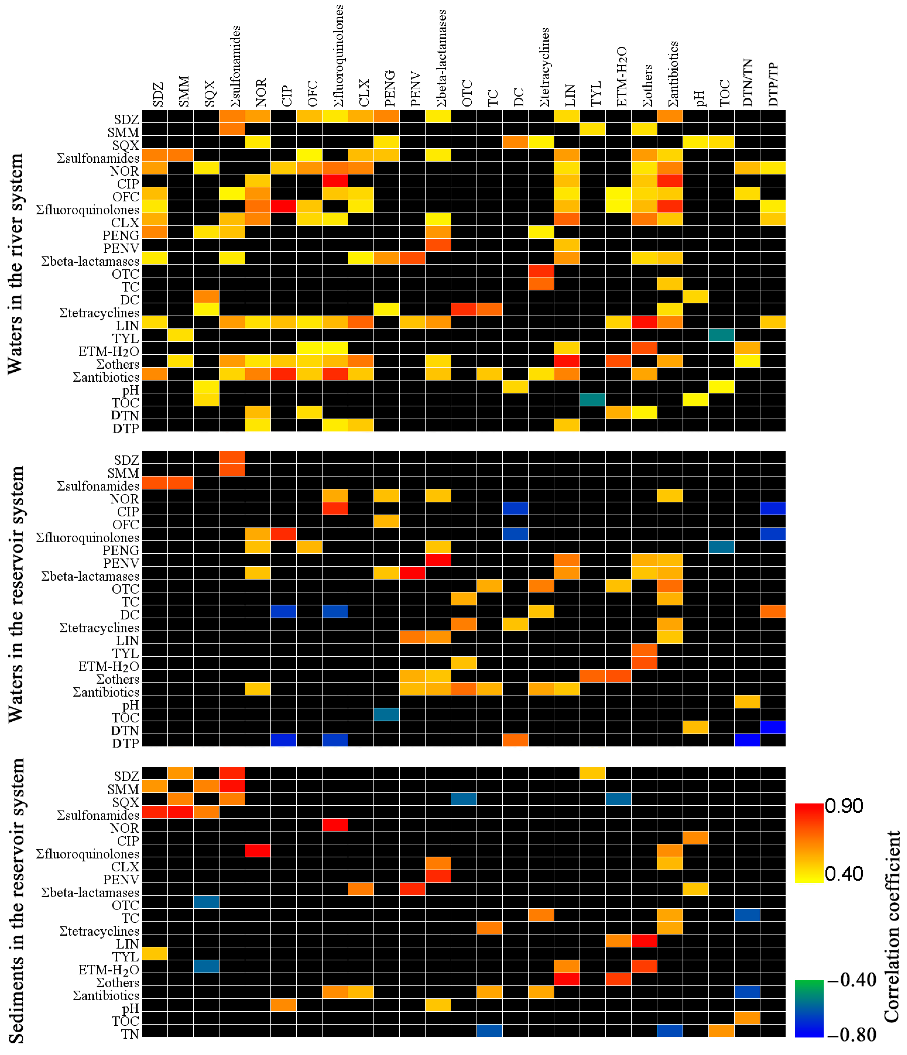 Water 10 00104 g004 550