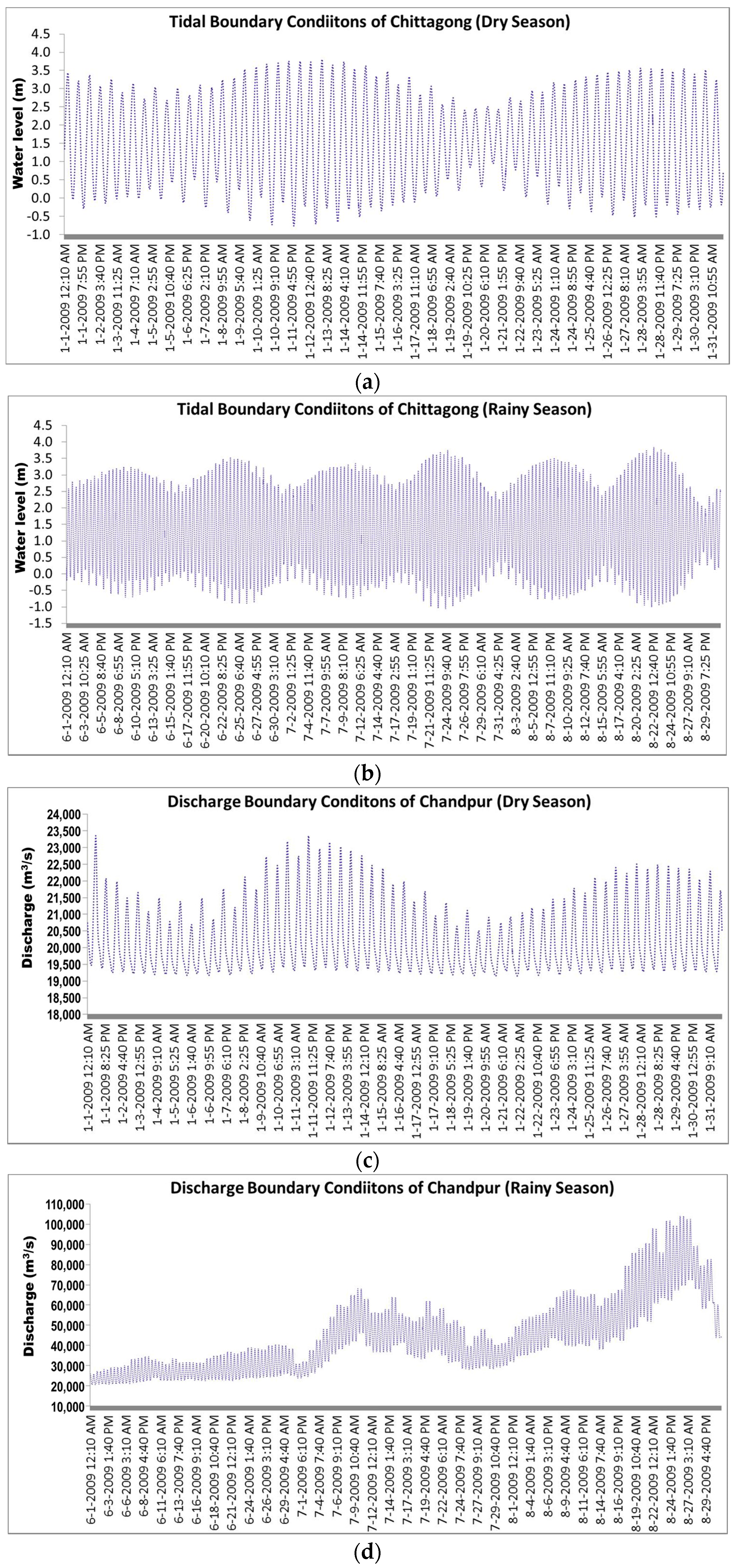 Water 10 00110 g003 550