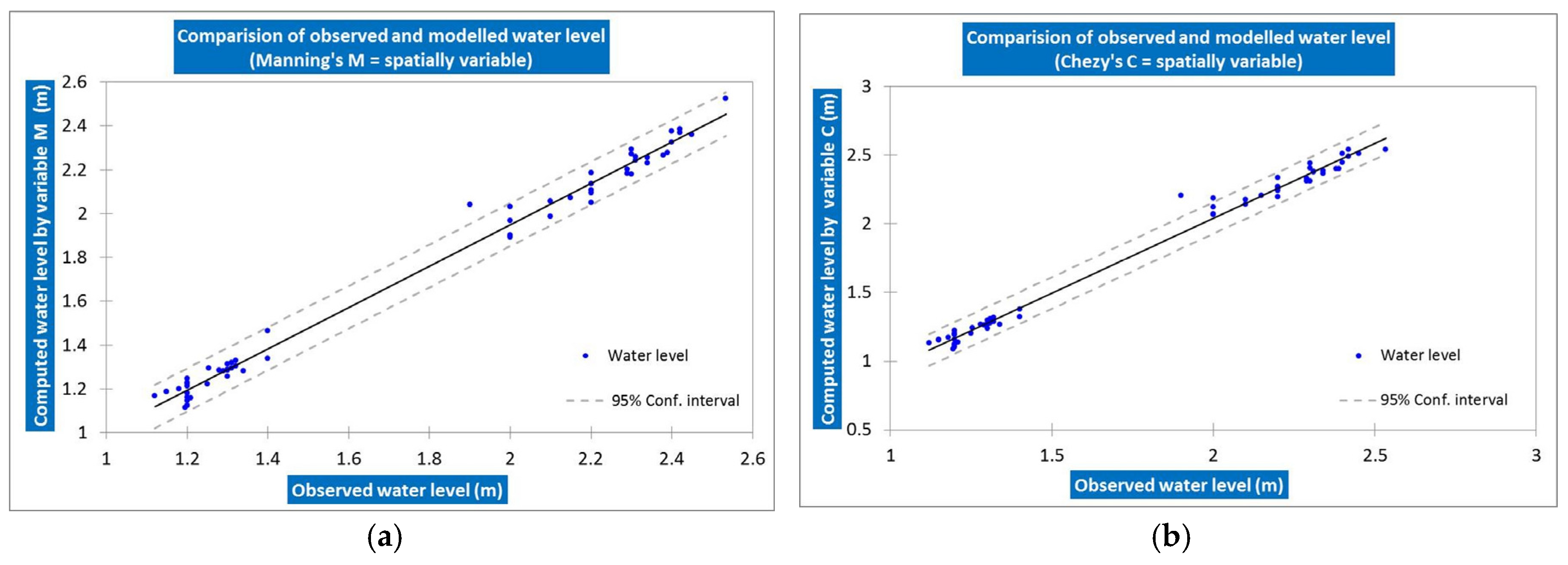 Water 10 00110 g004 550