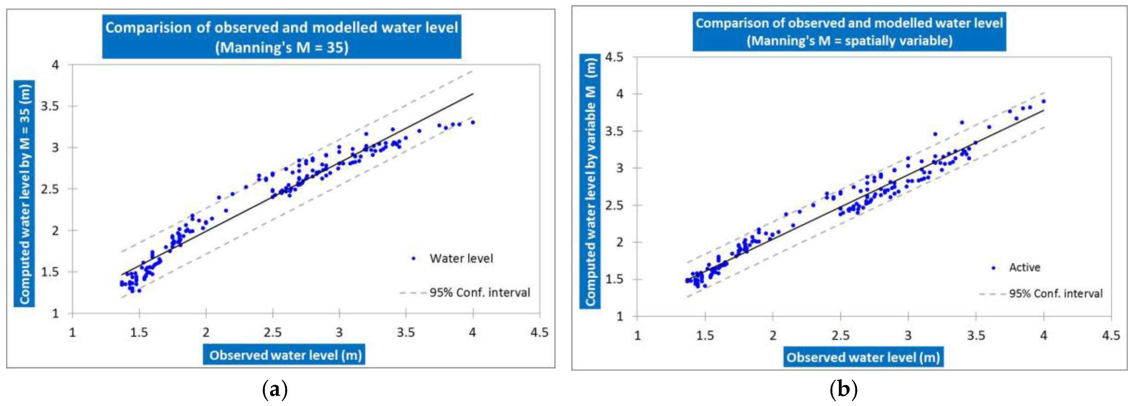 Water 10 00110 g005a 550