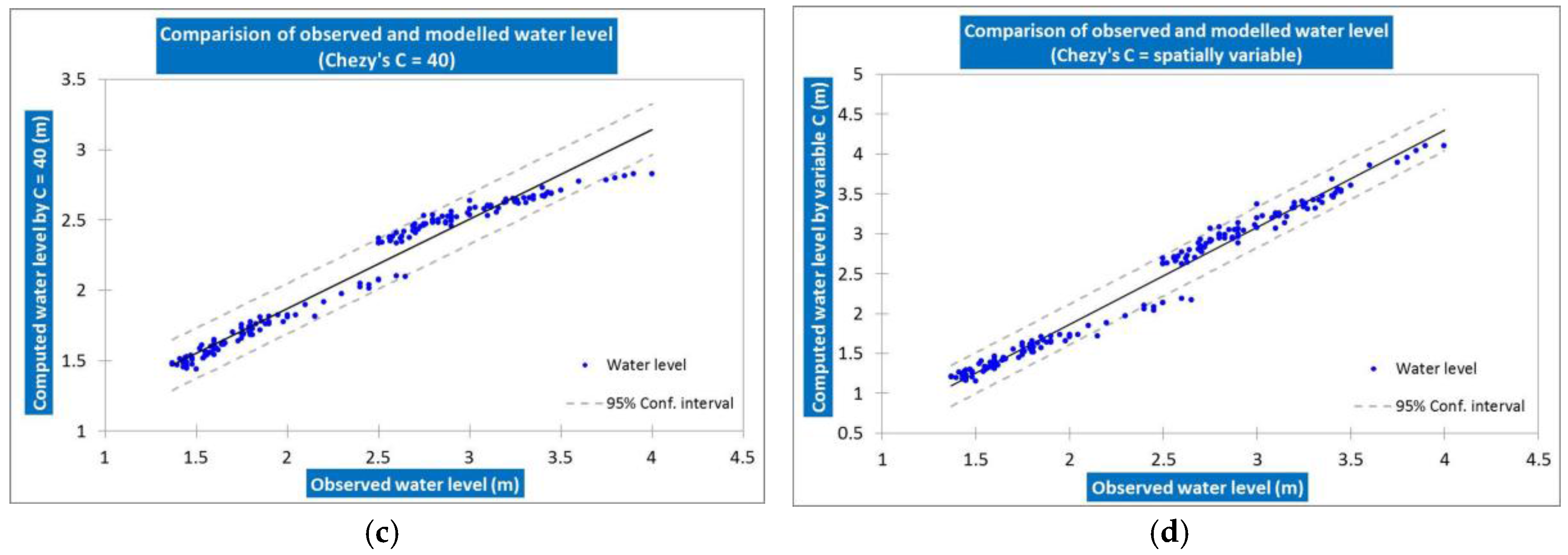 Water 10 00110 g005b 550