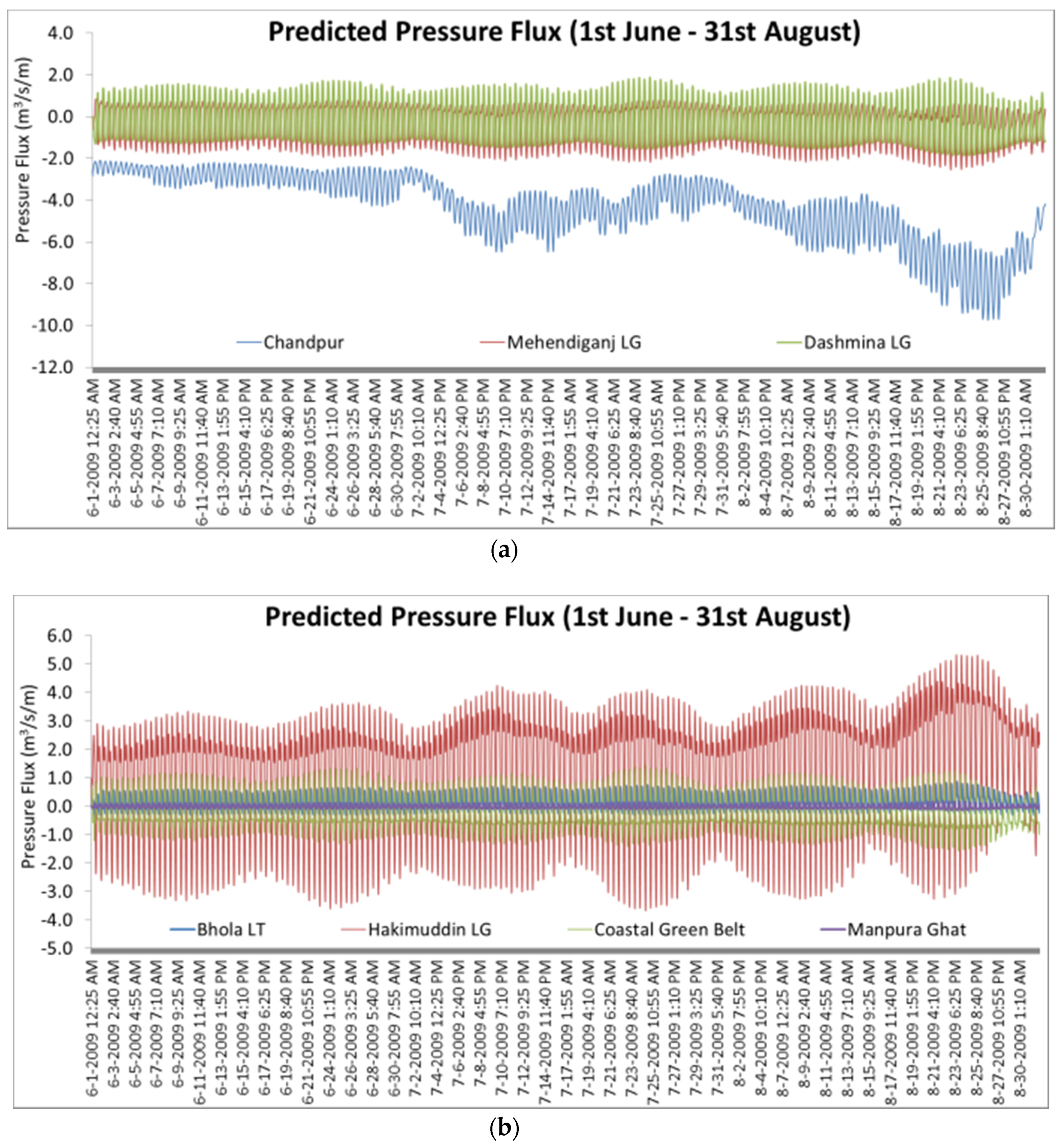Water 10 00110 g006 550