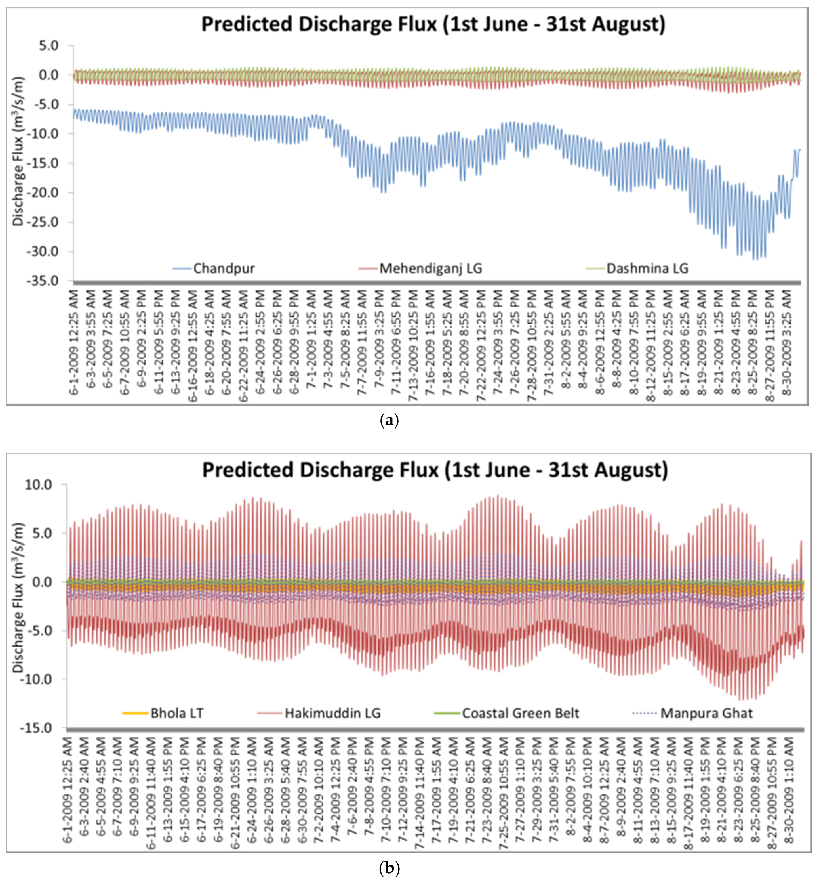 Water 10 00110 g007 550