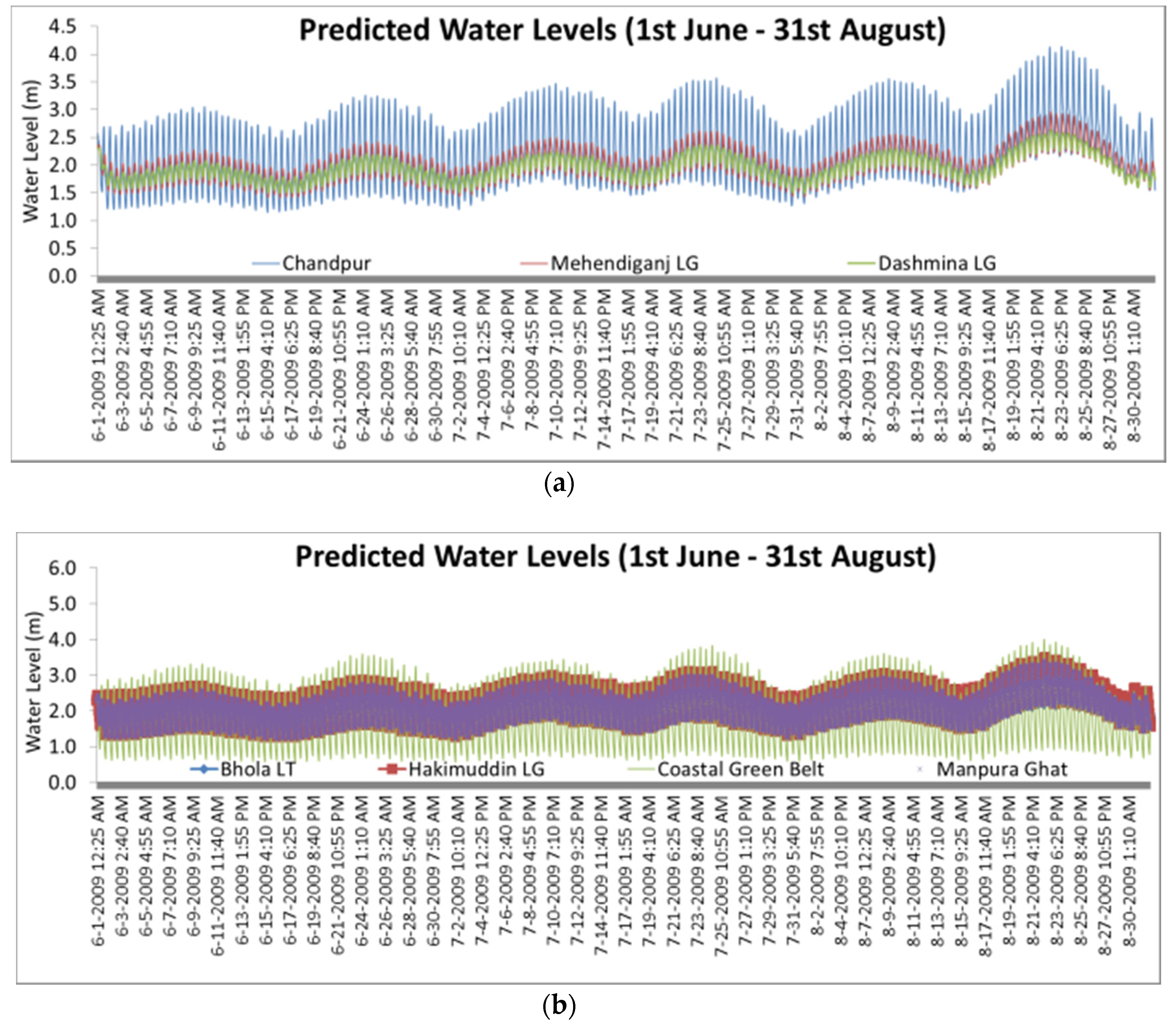 Water 10 00110 g010 550