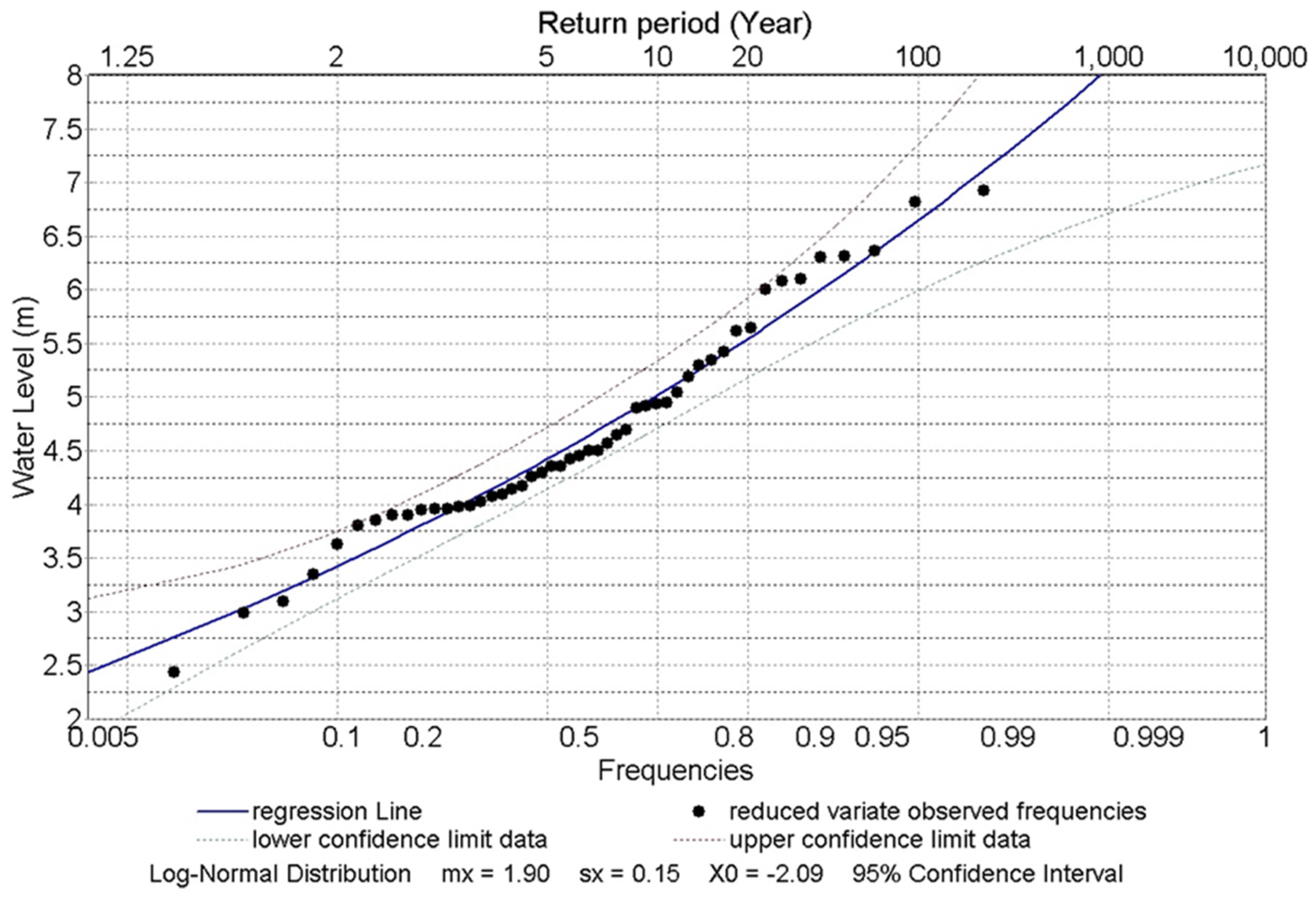 Water 10 00110 g012 550