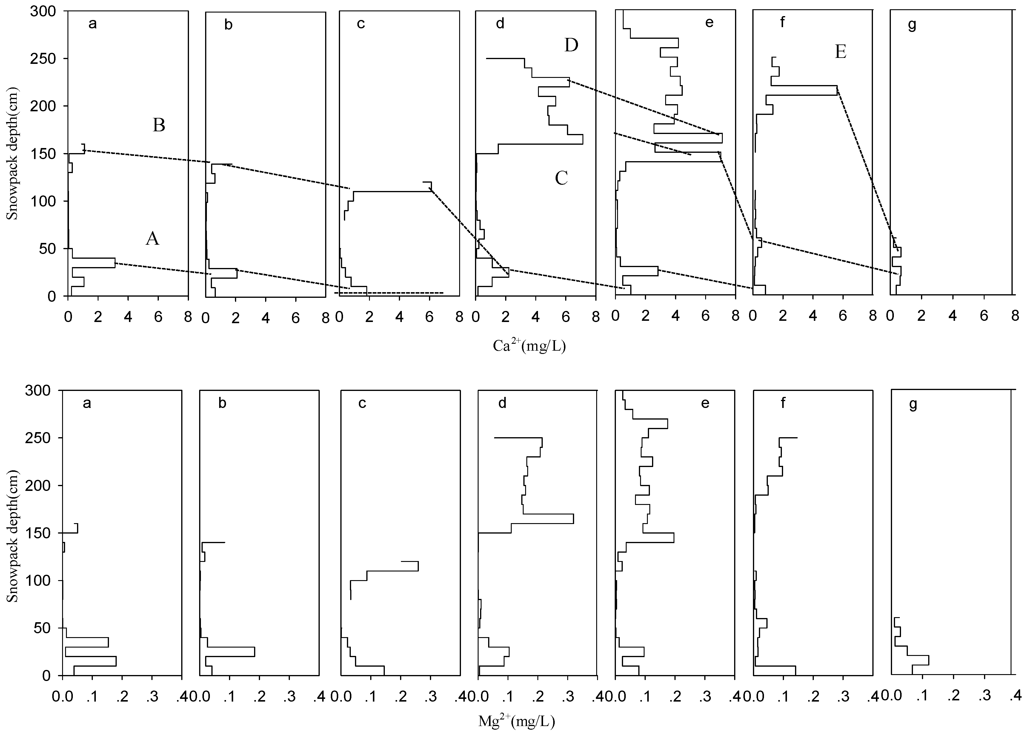 Water 10 00114 g003a