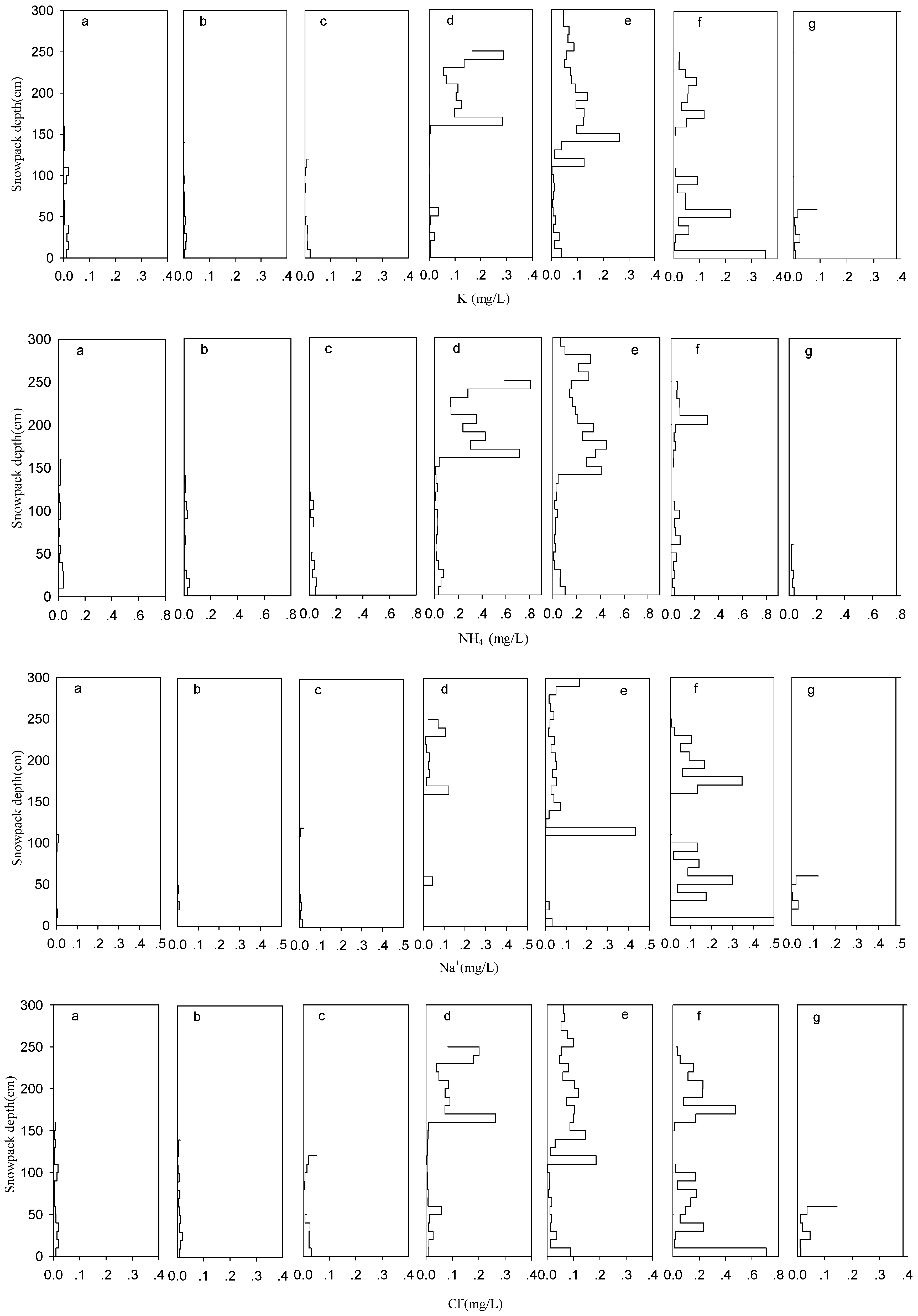 Water 10 00114 g003b