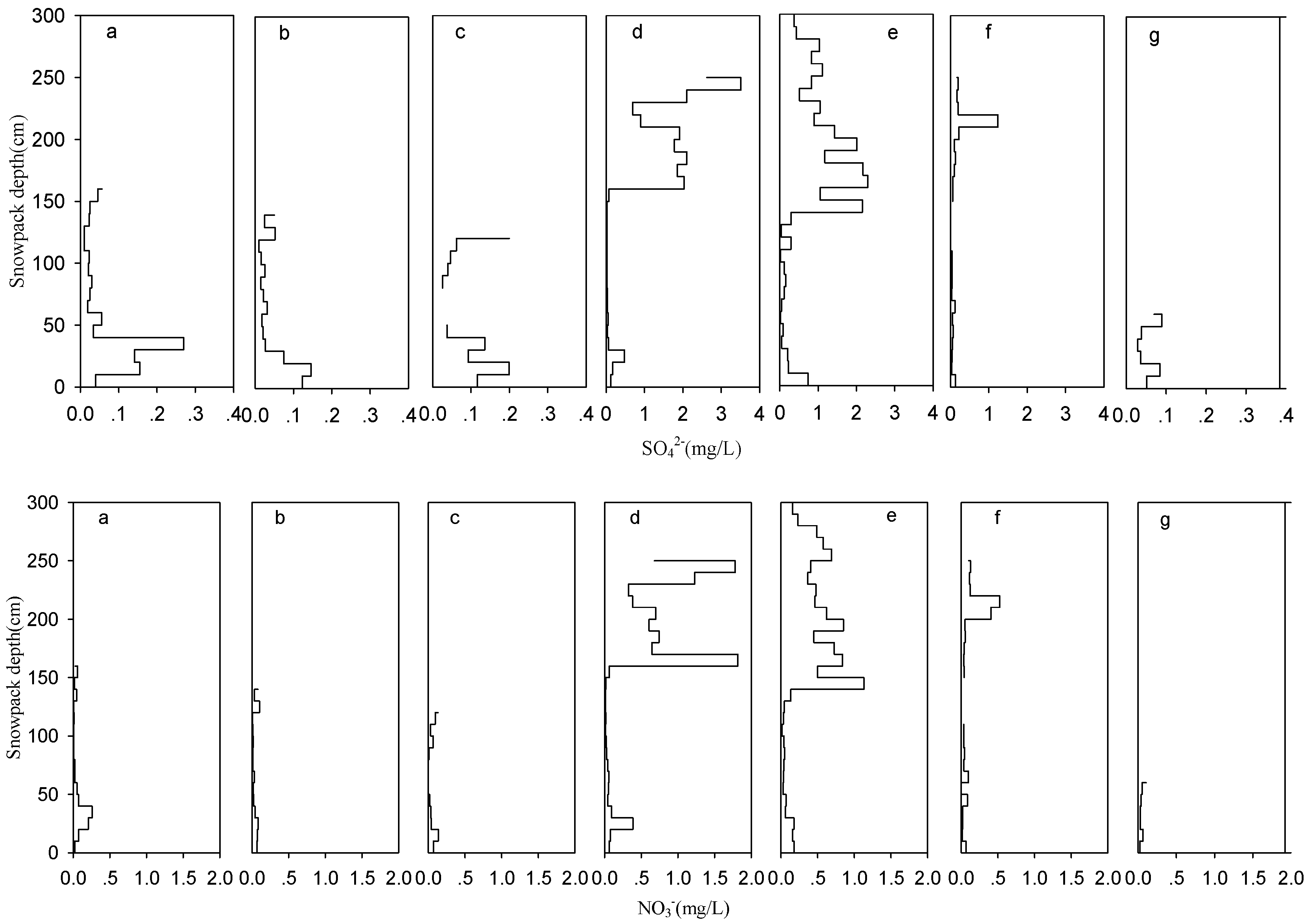 Water 10 00114 g003c