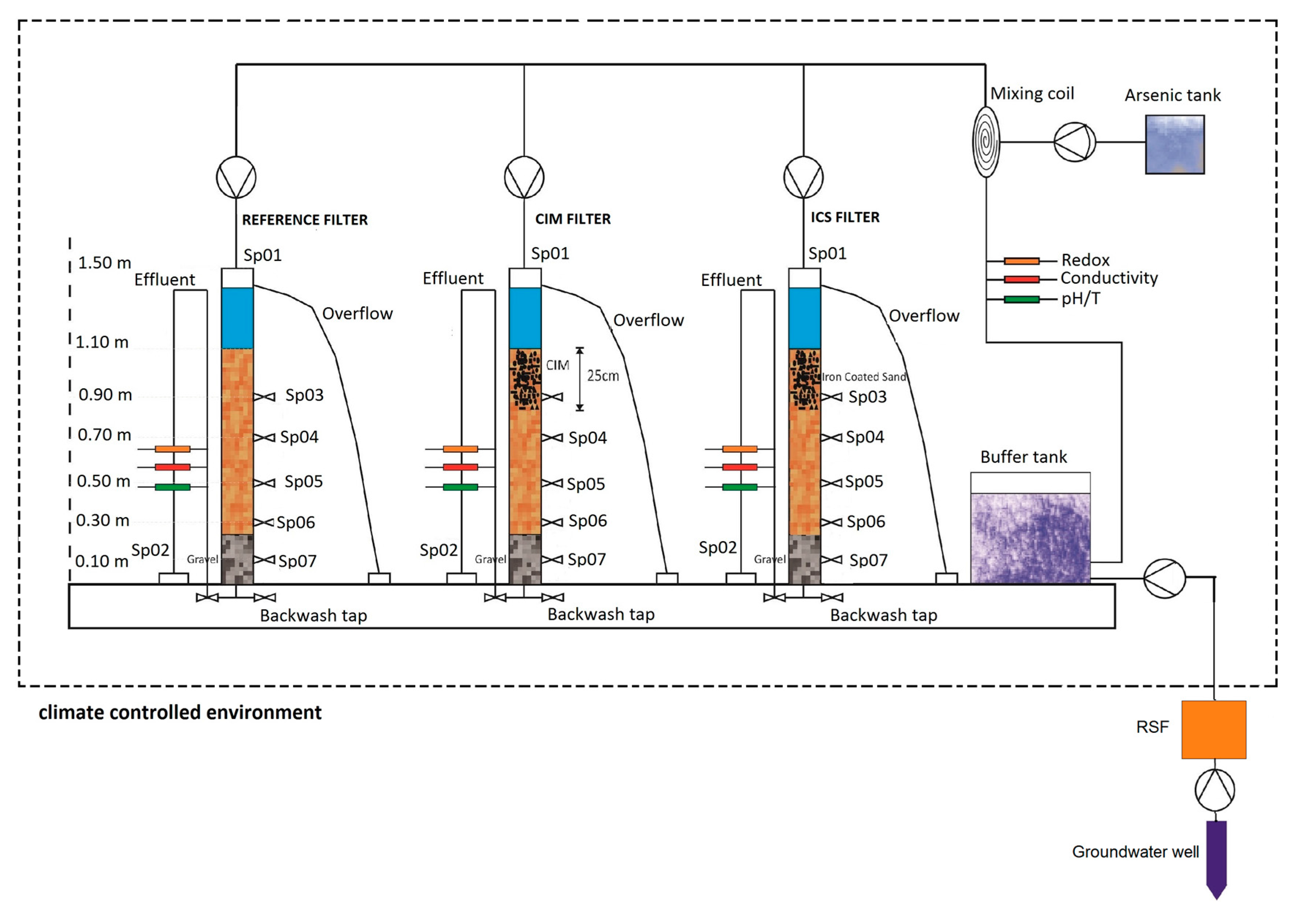 Water 10 00119 g001 550