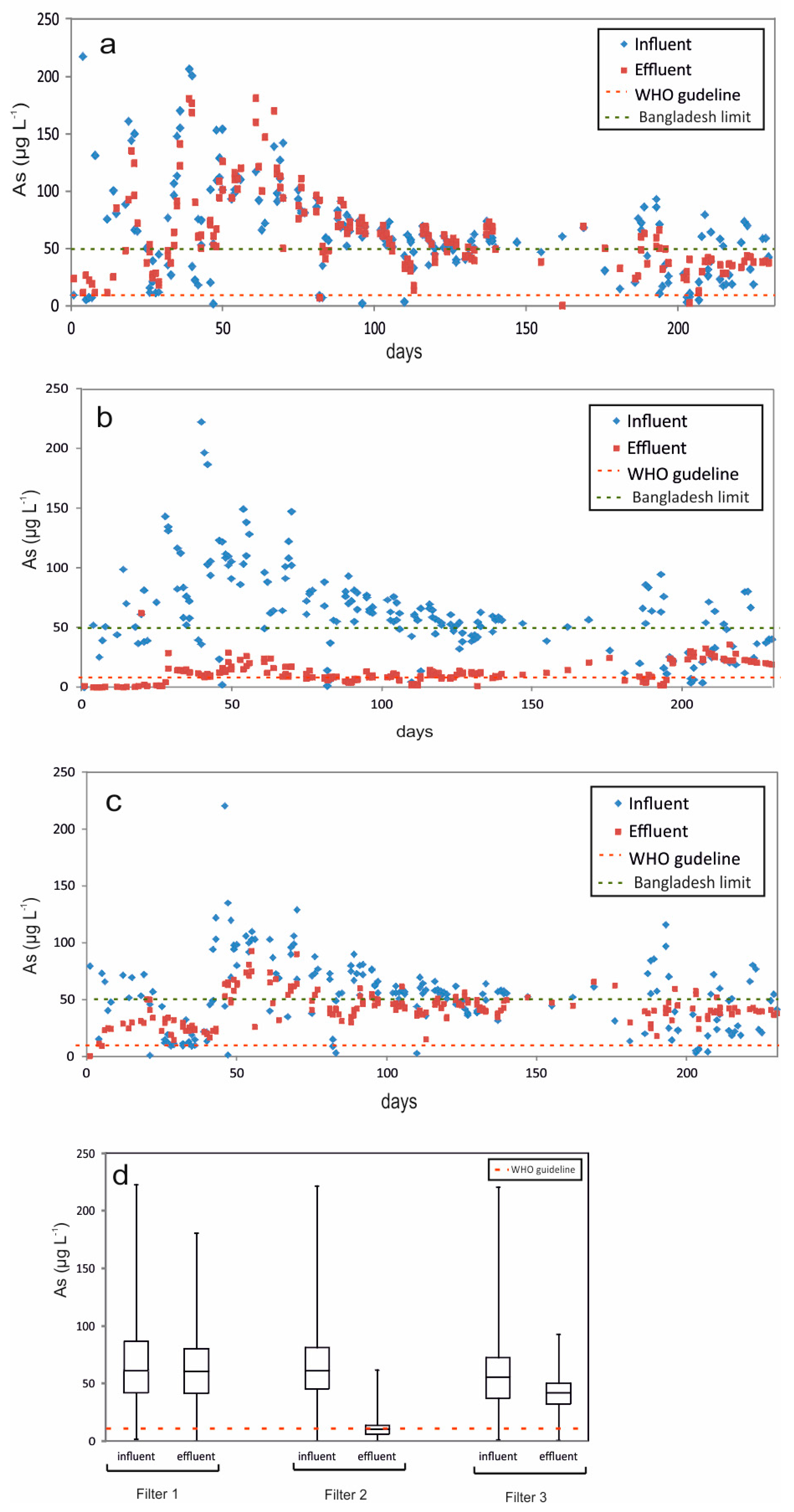 Water 10 00119 g002 550