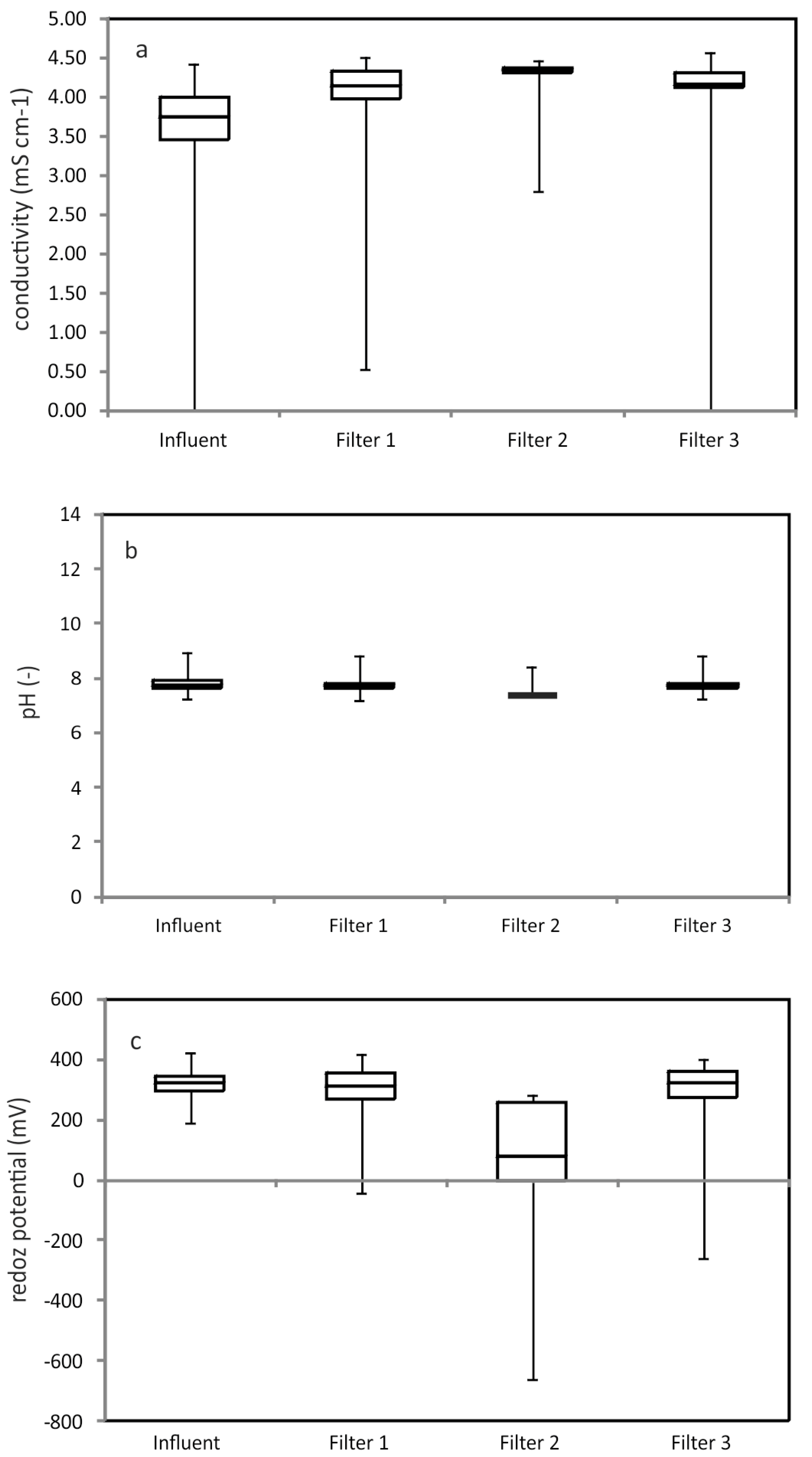 Water 10 00119 g003 550