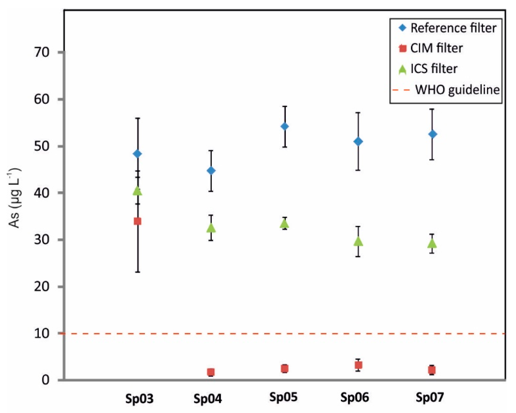 Water 10 00119 g004 550