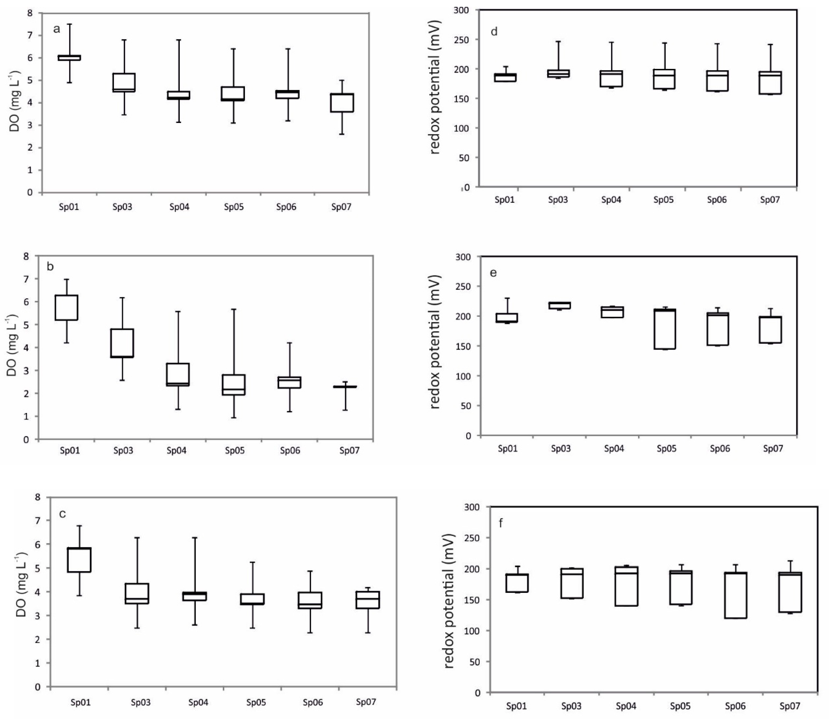 Water 10 00119 g005 550