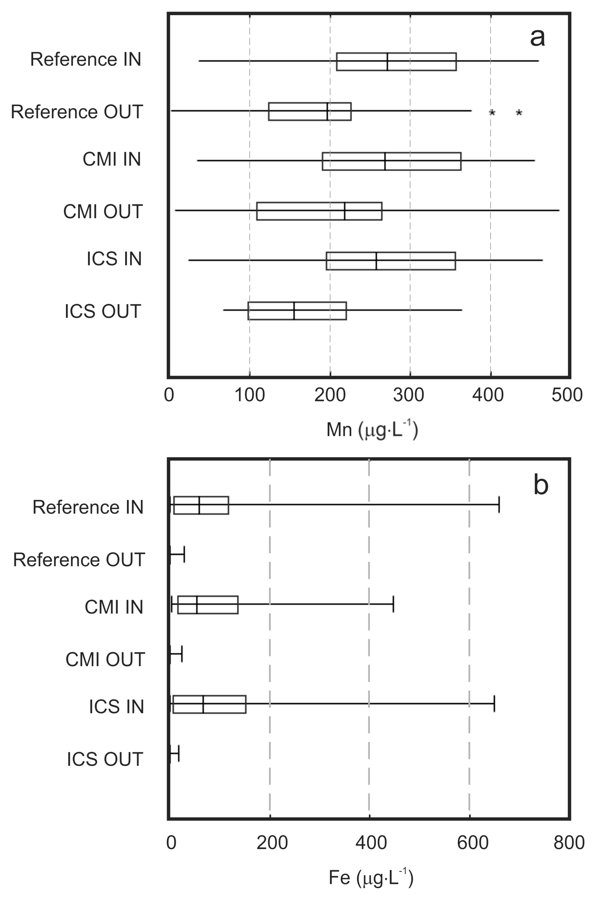 Water 10 00119 g006 550