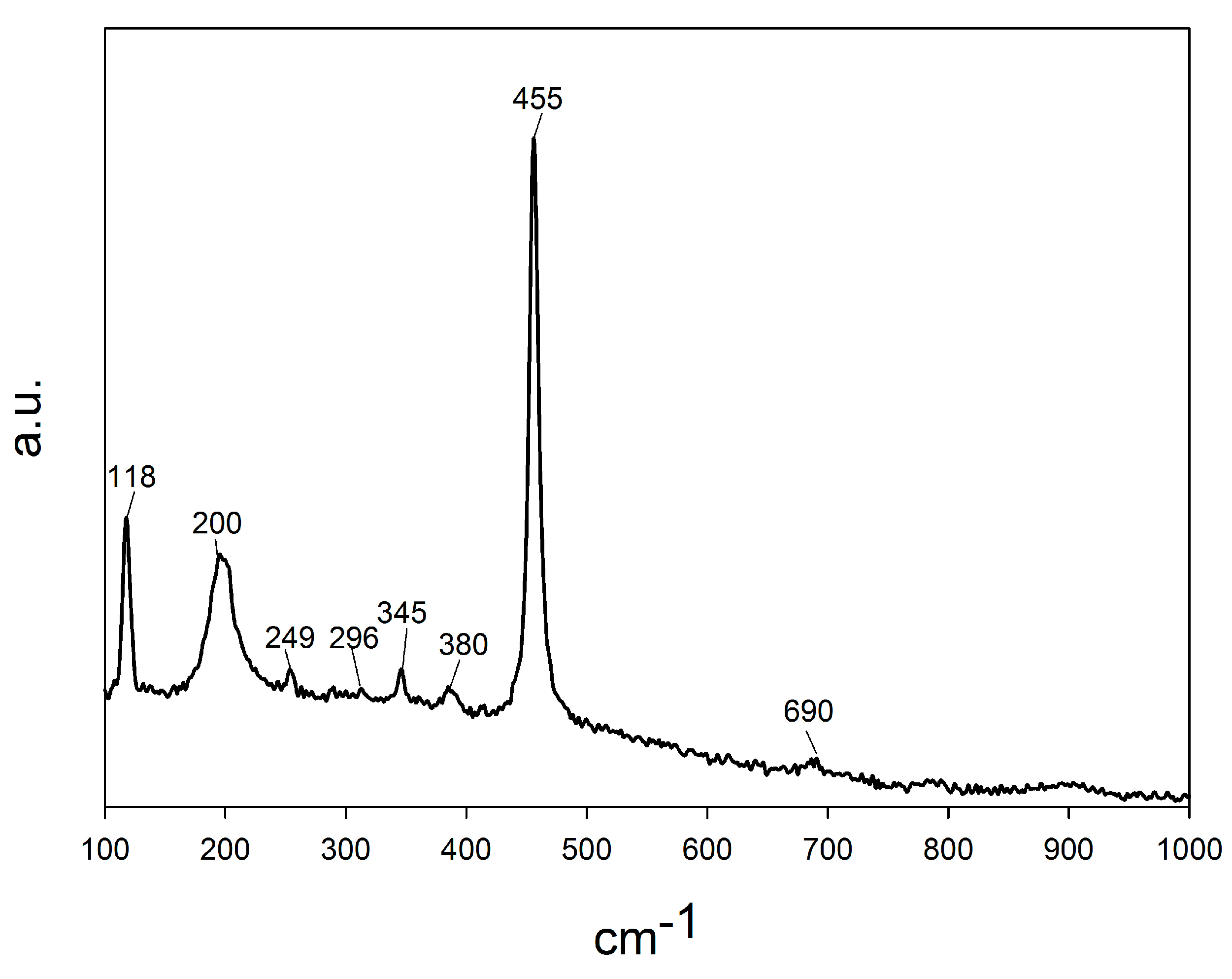 Water 10 00119 g007 550