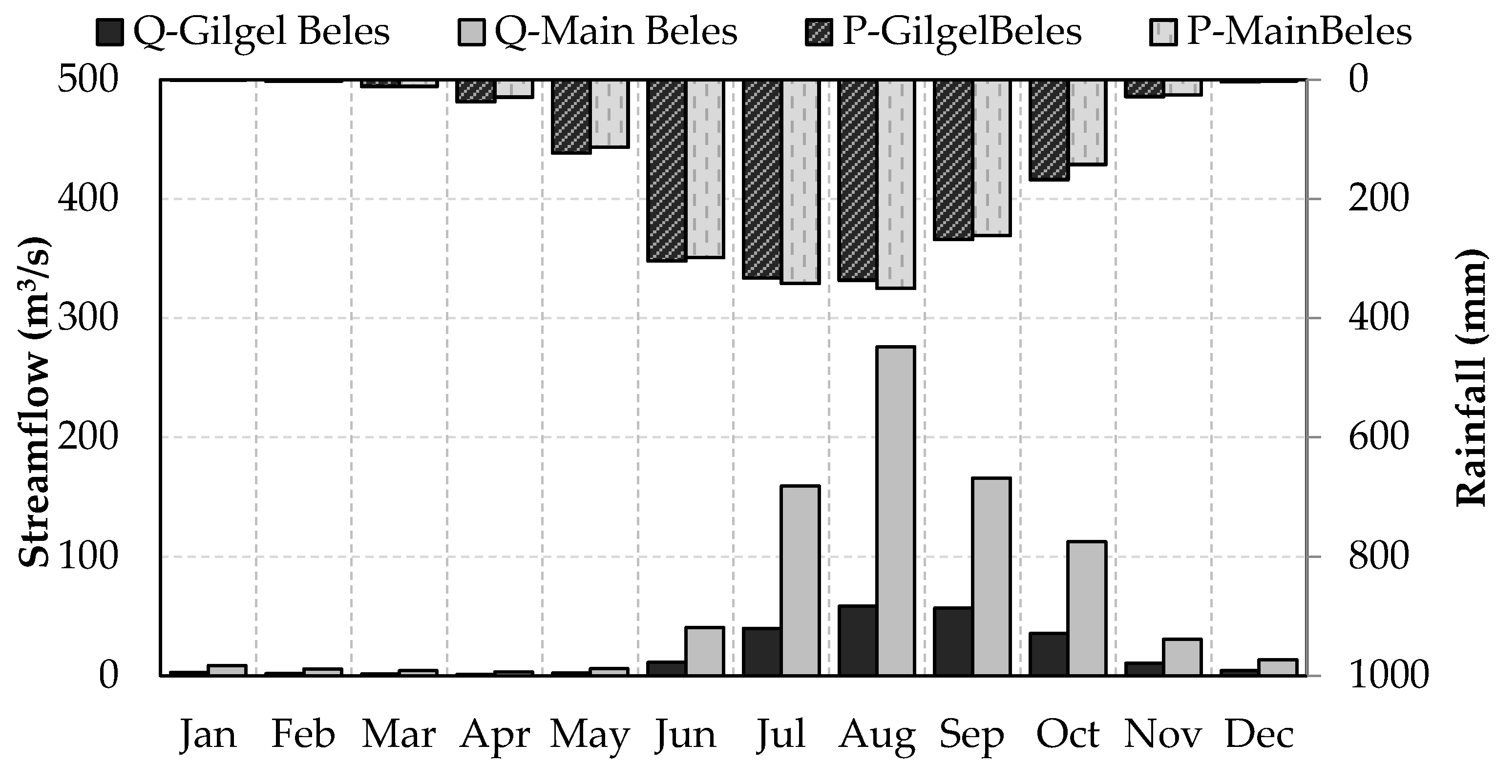 Water 10 00120 g002 Water 10 00120 g002
