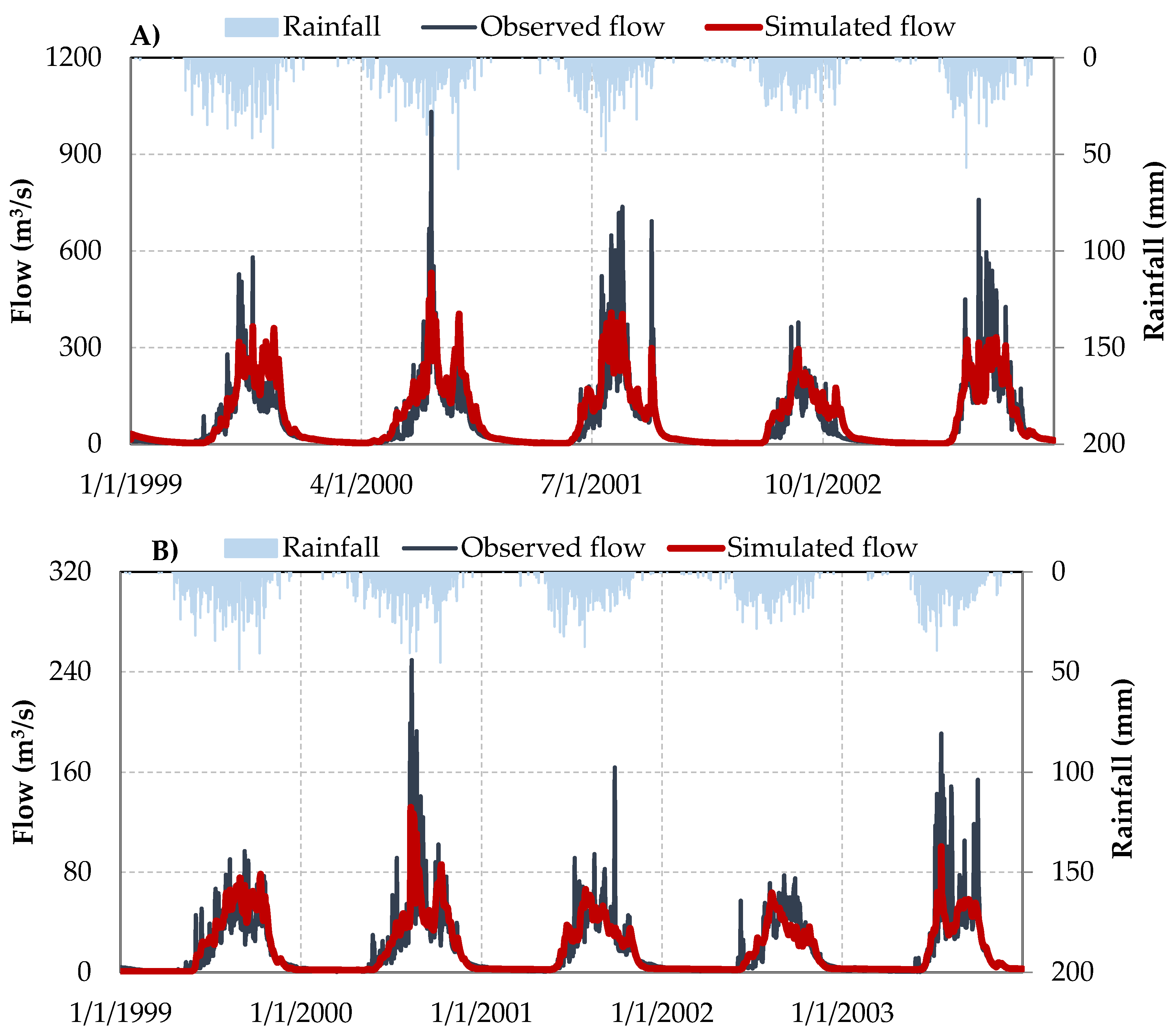 Water 10 00120 g003 Water 10 00120 g003