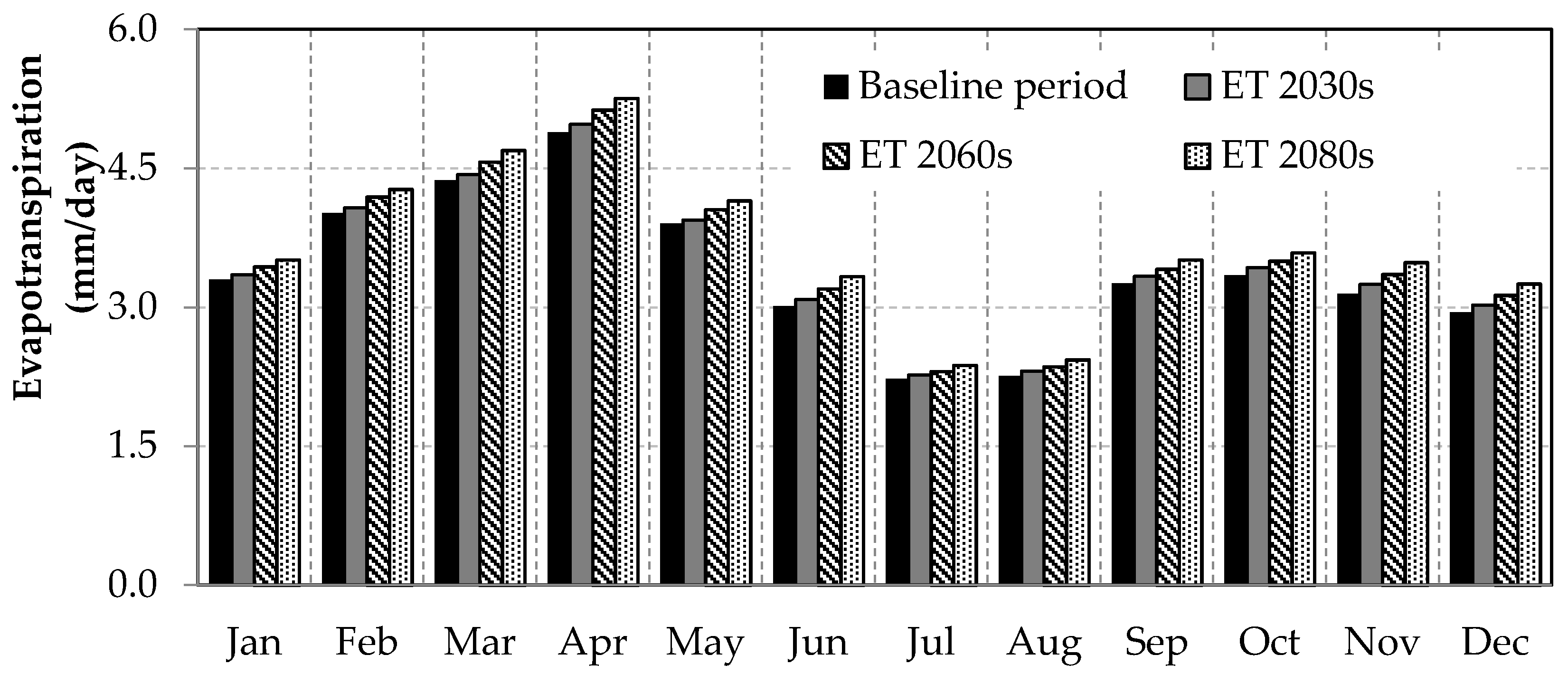 Water 10 00120 g009 Water 10 00120 g009