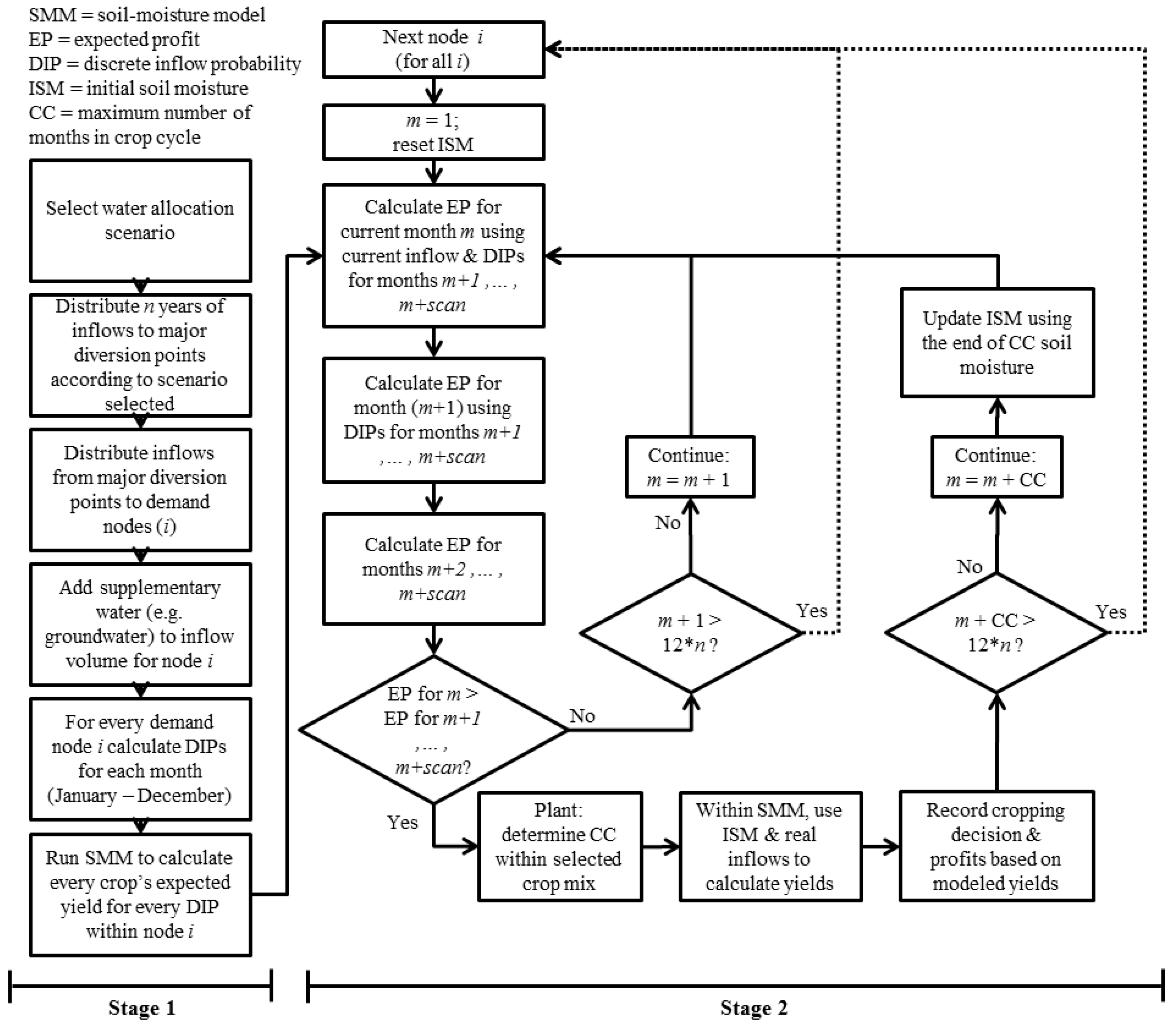 Water 10 00121 g002 550