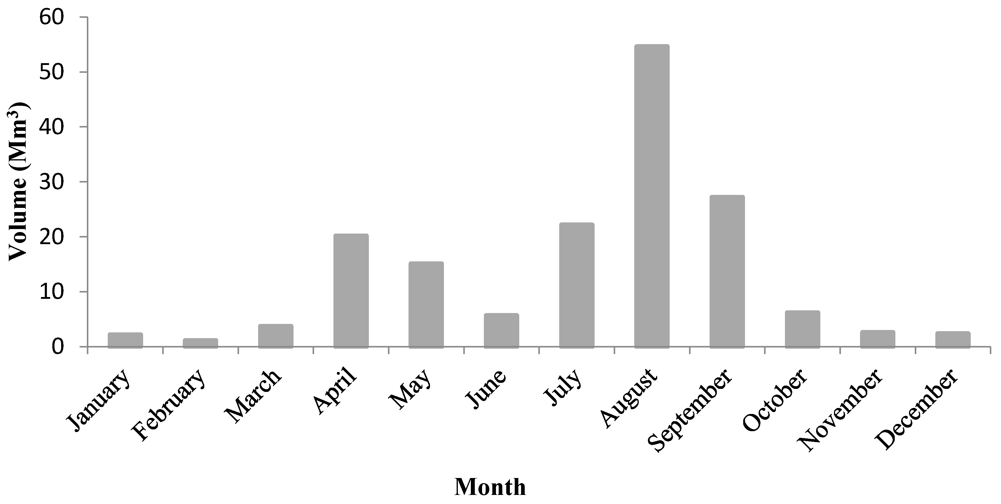 Water 10 00121 g003 550