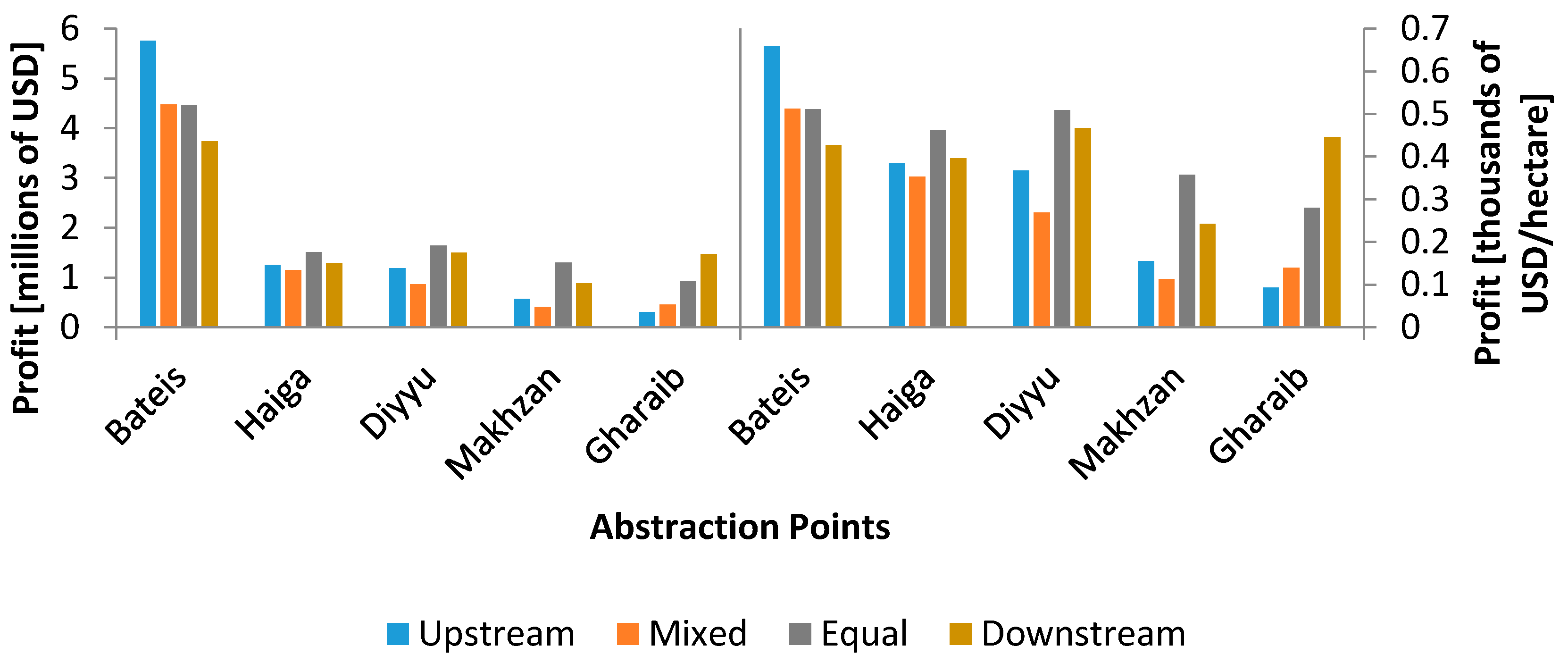 Water 10 00121 g005 550