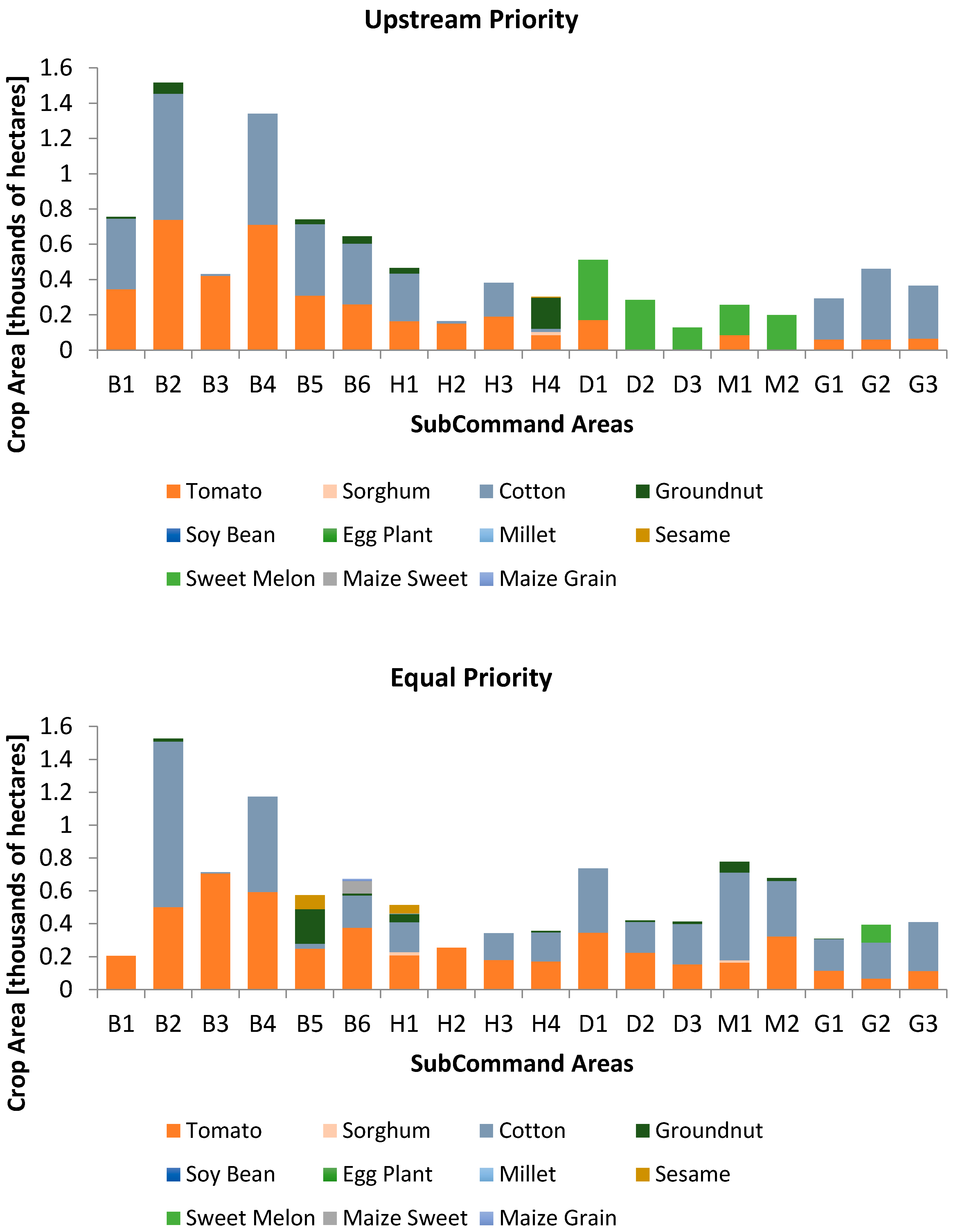 Water 10 00121 g006 550