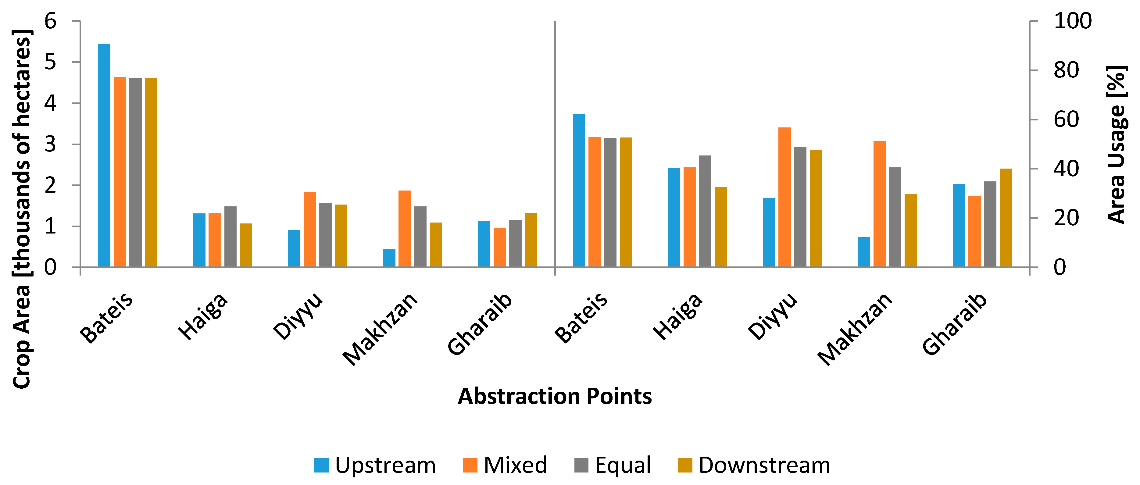 Water 10 00121 g007 550