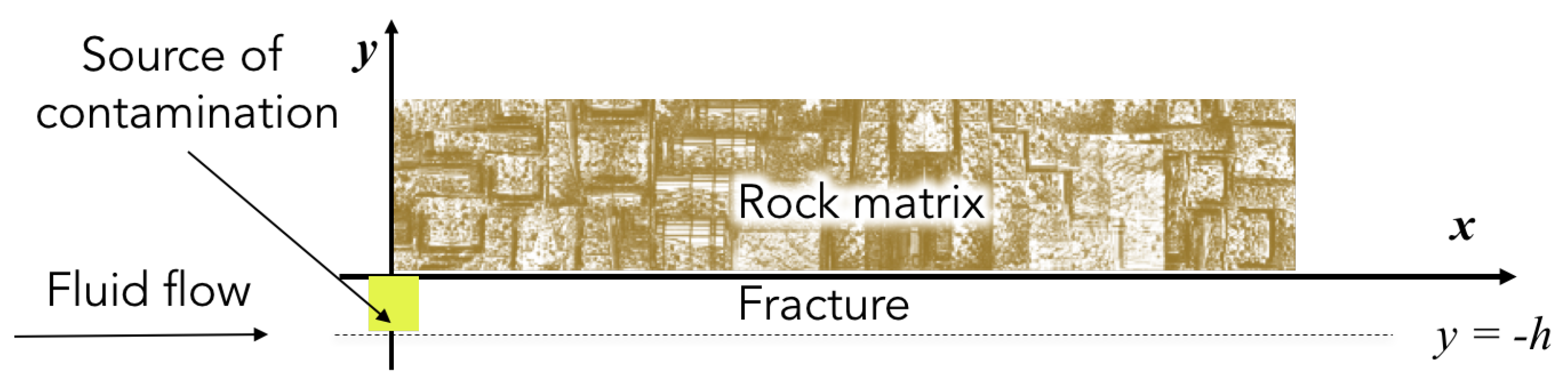 Water 10 00123 g001 Water 10 00123 g001